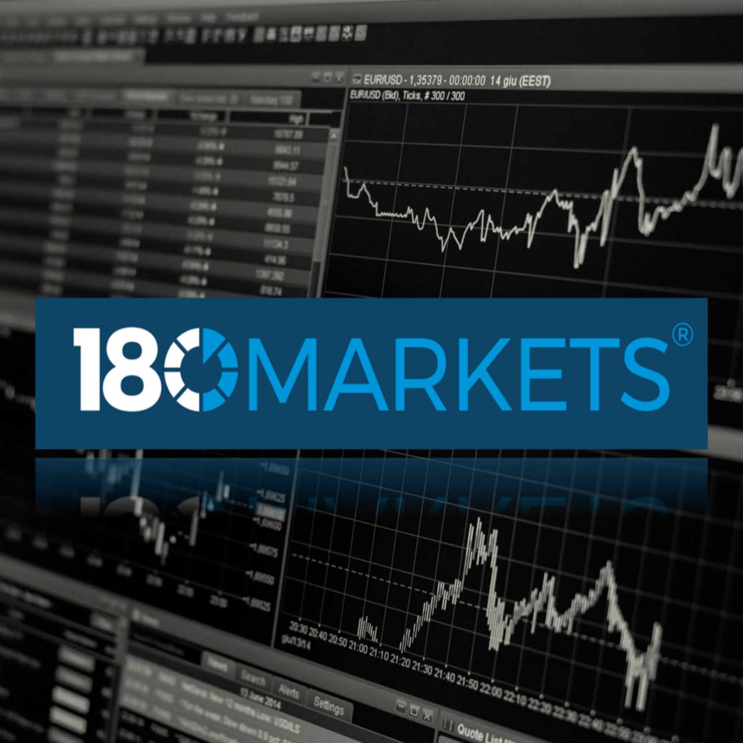 180 Markets