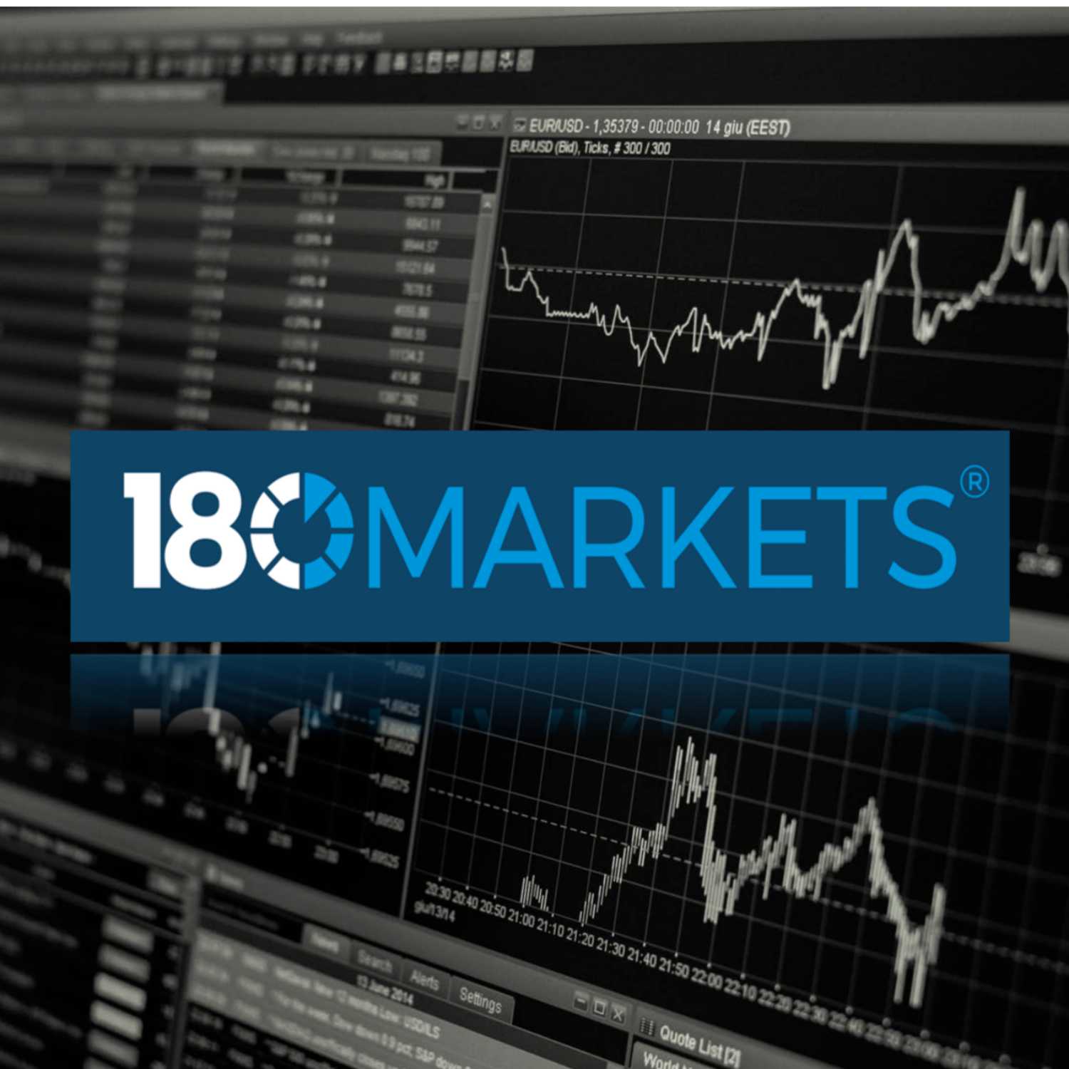 180 Markets