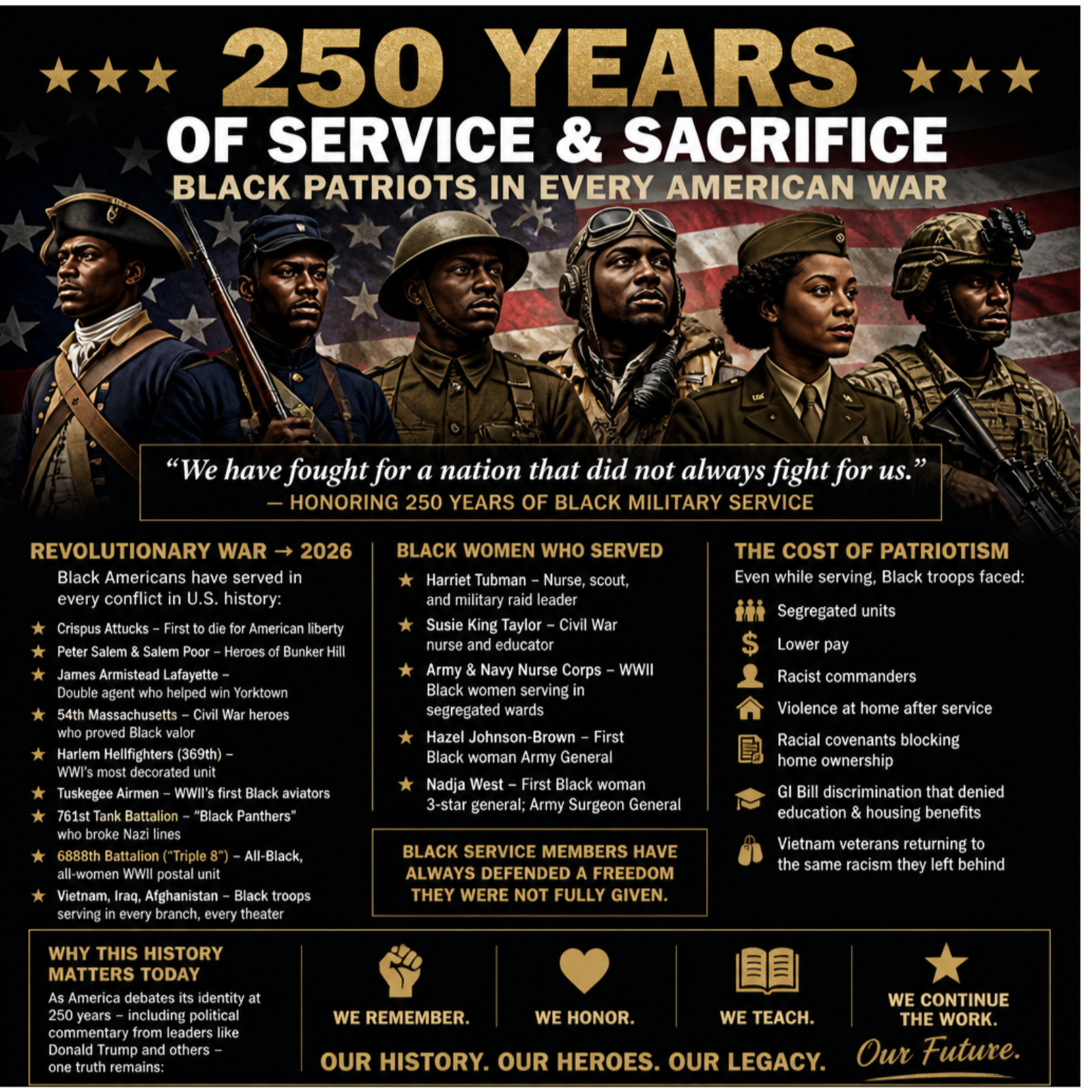 250 YEARS: BLACK PATRIOTS MATTER episode artwork
