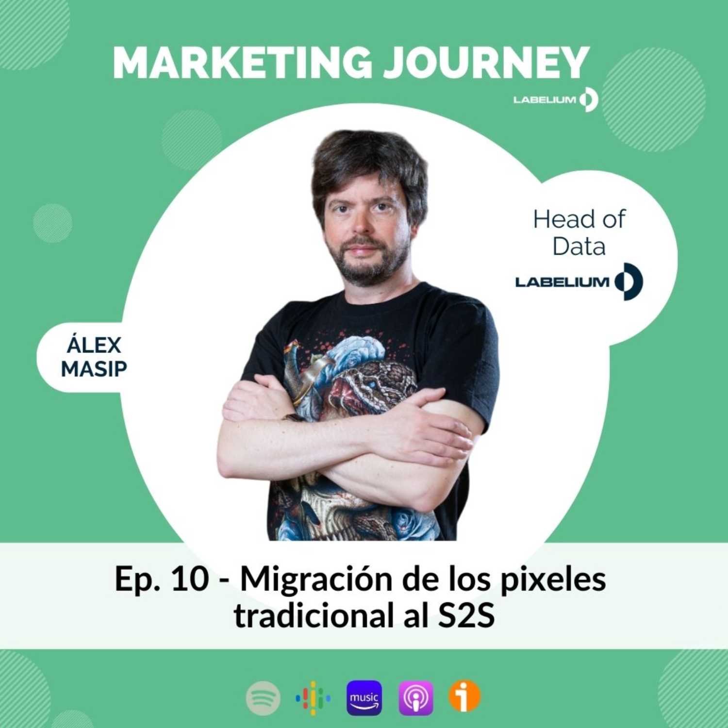 Marketing Journey by Labelium