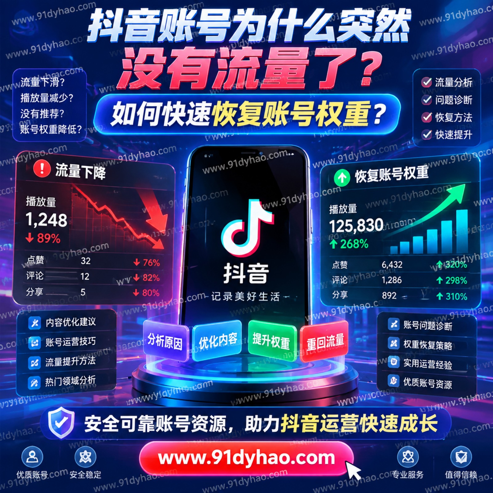 抖音账号为什么突然没有流量了？如何快速恢复账号权重？ -91dyhao.com episode artwork