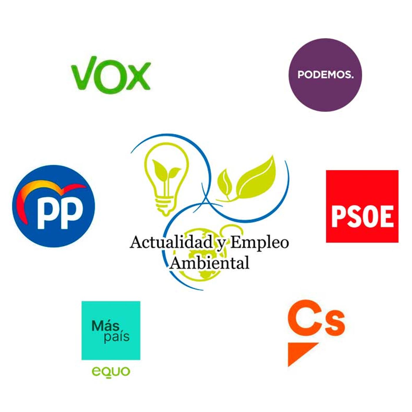 Análisis de la parte verde de los programas electorales para el 10N | Actualidad y Empleo Ambiental #29