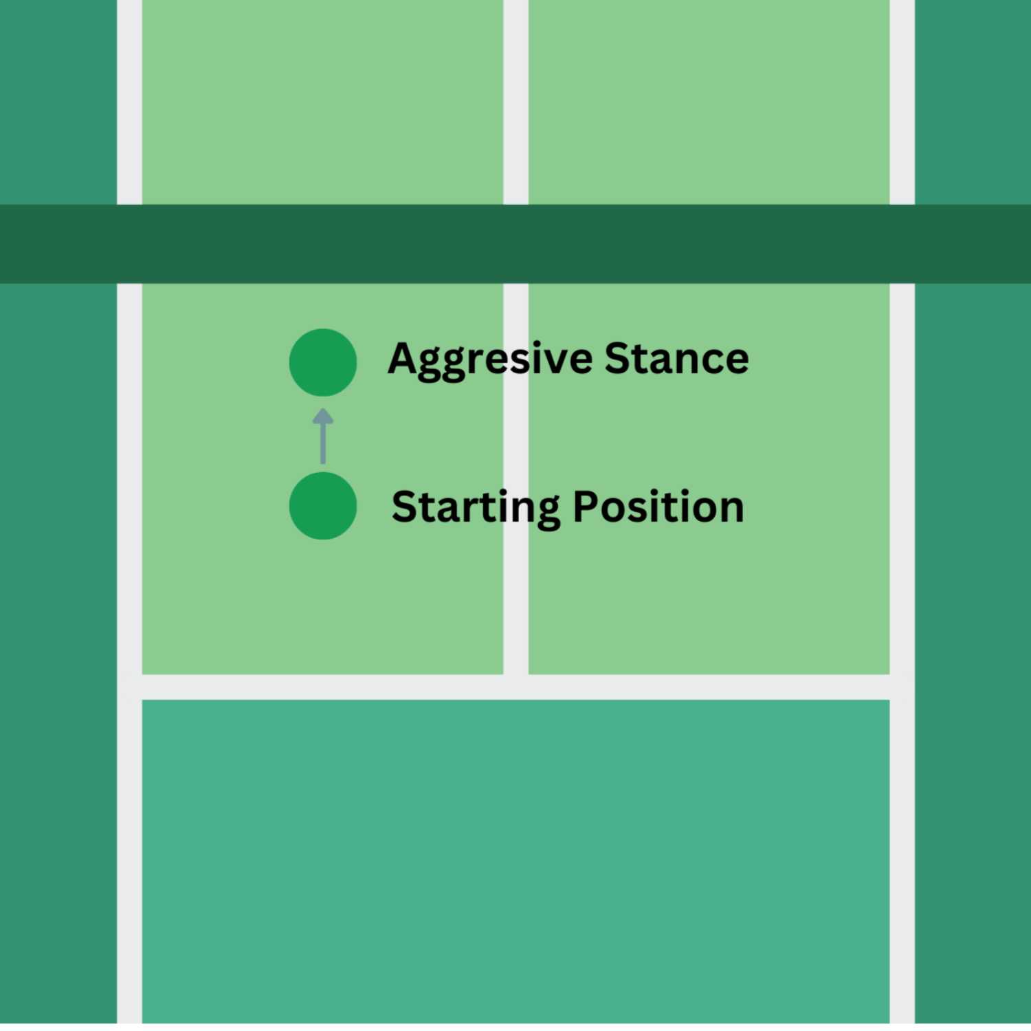EP11 - Ace Your Game: A Simple Strategy for Winning 50% More Net Points