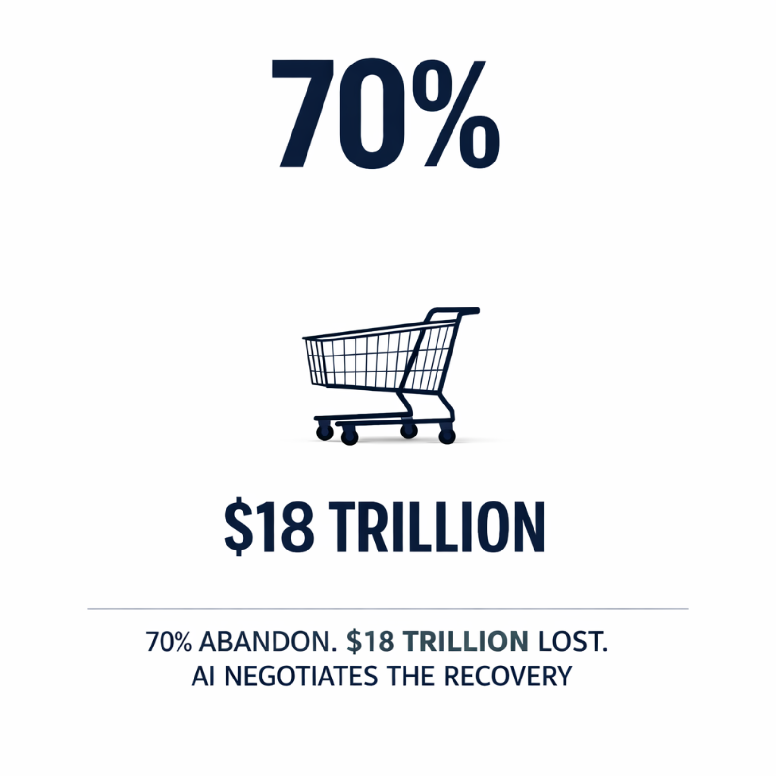 The $18 Trillion Cart Abandonment Crisis: How AI Negotiates With Your Hesitation episode artwork