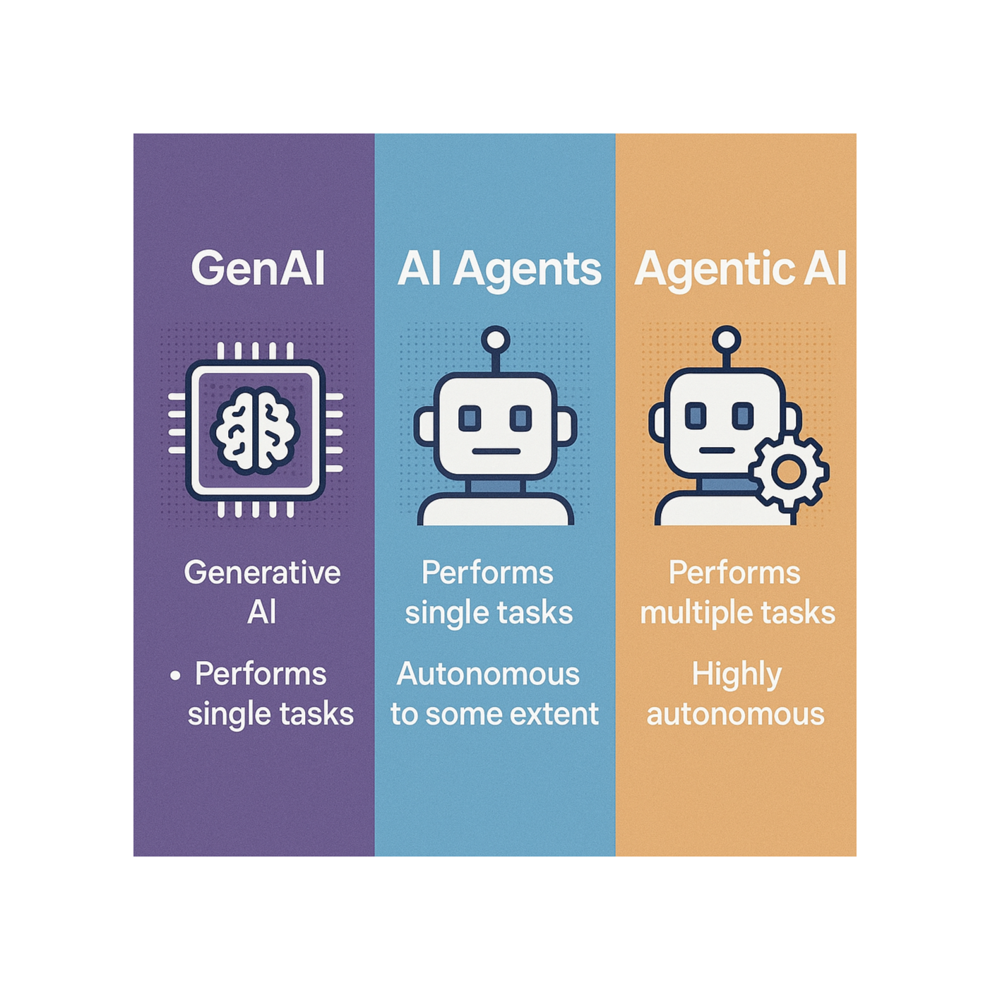 GenAI, AI Agents and Agentic AI what are the differences and best use cases part 2 episode artwork