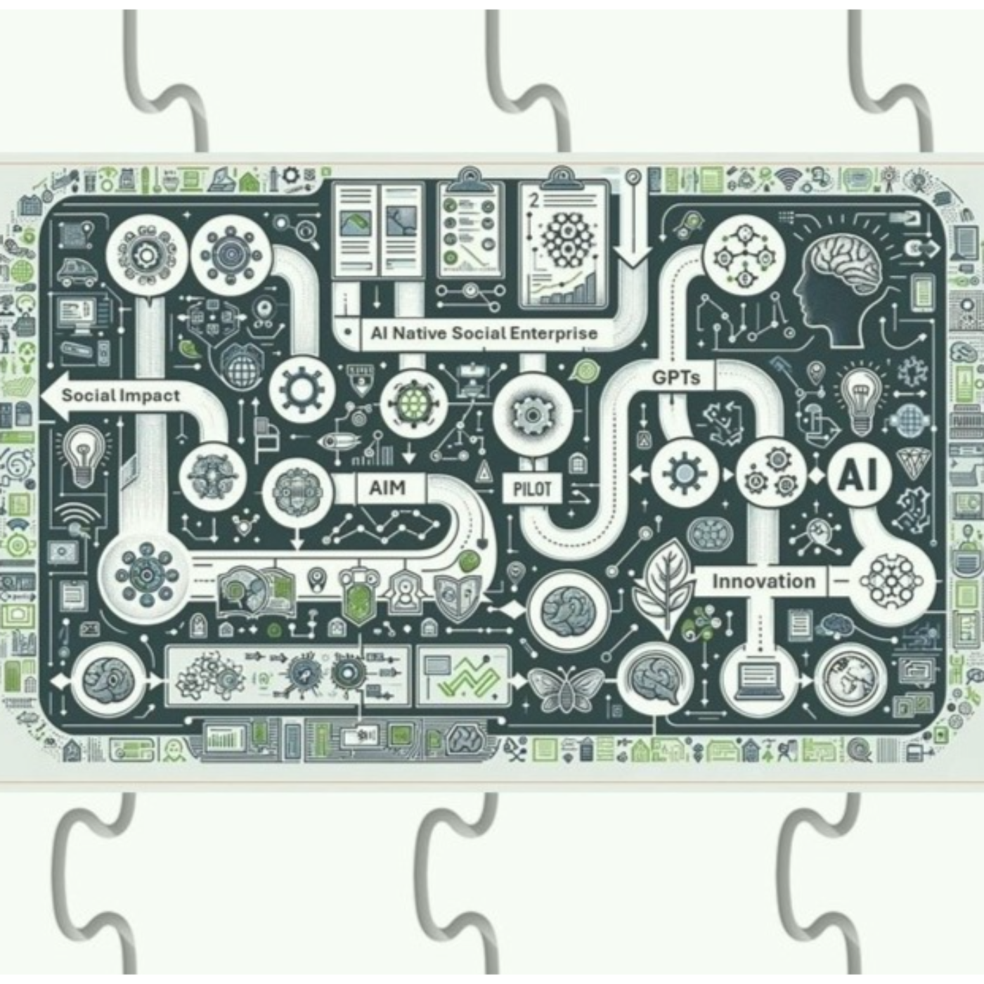 Charting Your Social Impact AI Journey episode artwork