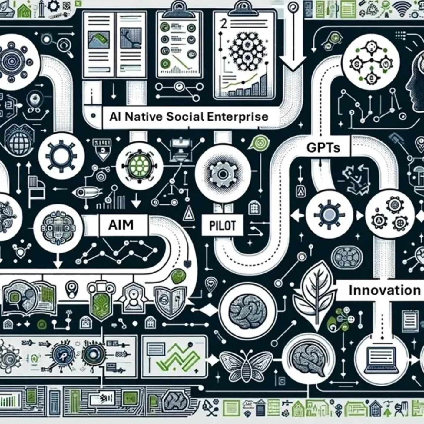 Native AI Social Enterprise: Key Lessons from Our First 10 Articles episode artwork