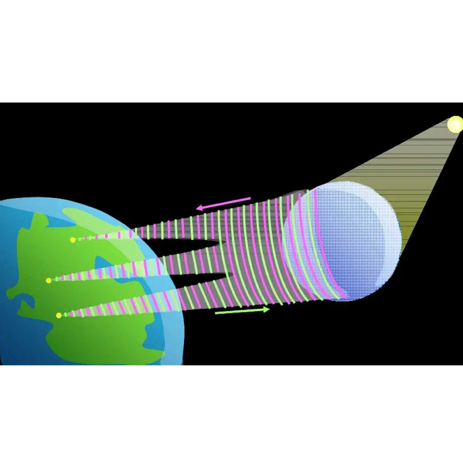AIAA Los Angeles Section Podcast