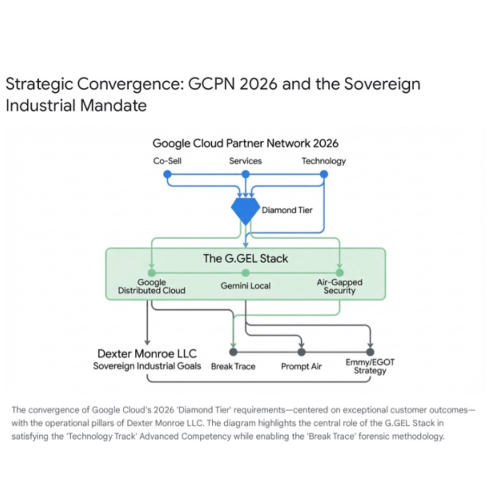 The “Unsubsidized Kingdom” Sovereign Industrialism - road to the EGOT