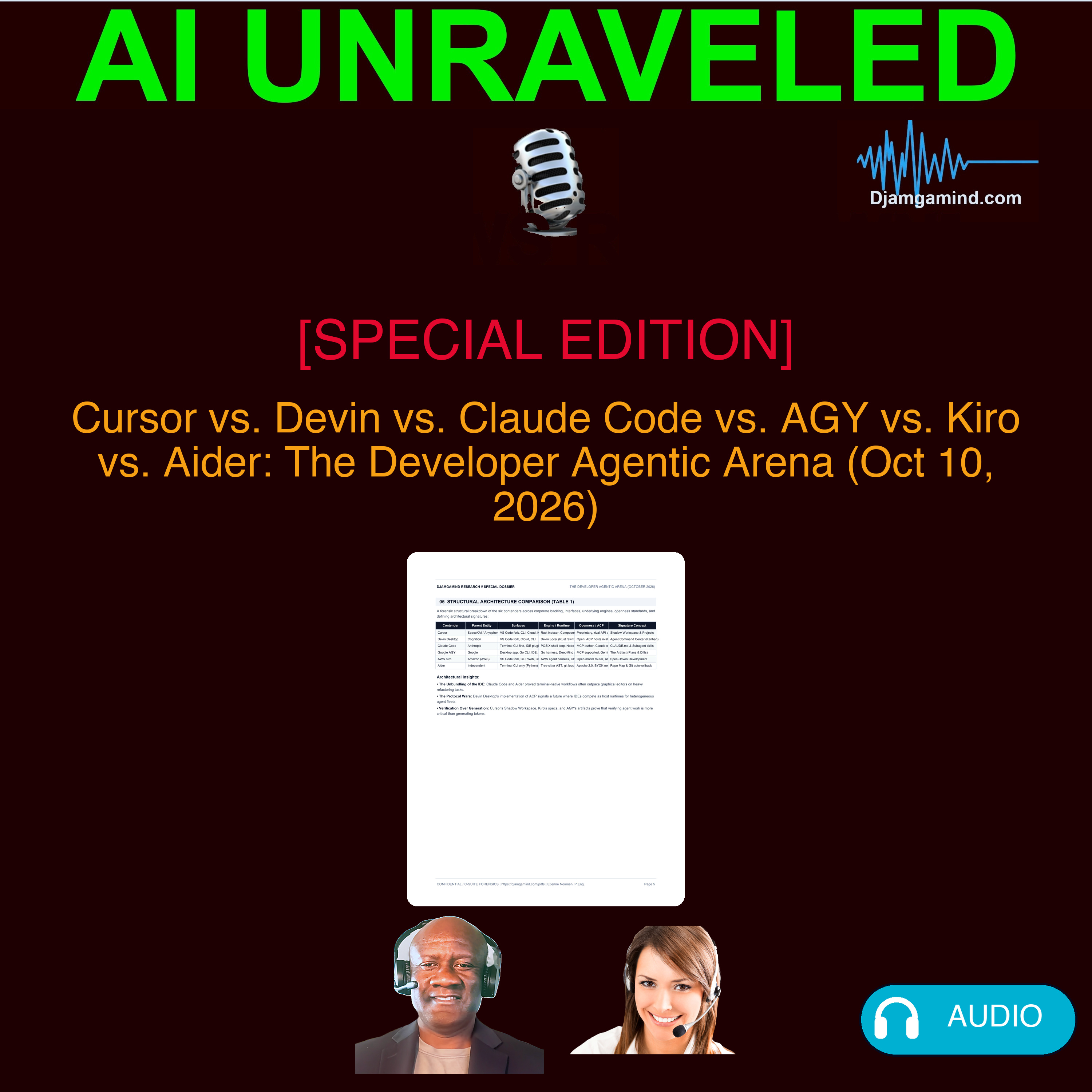 [SPECIAL EDITION] Cursor vs. Devin vs. Claude Code vs. AGY vs. Kiro vs. Aider: The Developer Agentic Arena (Oct 10, 2026)