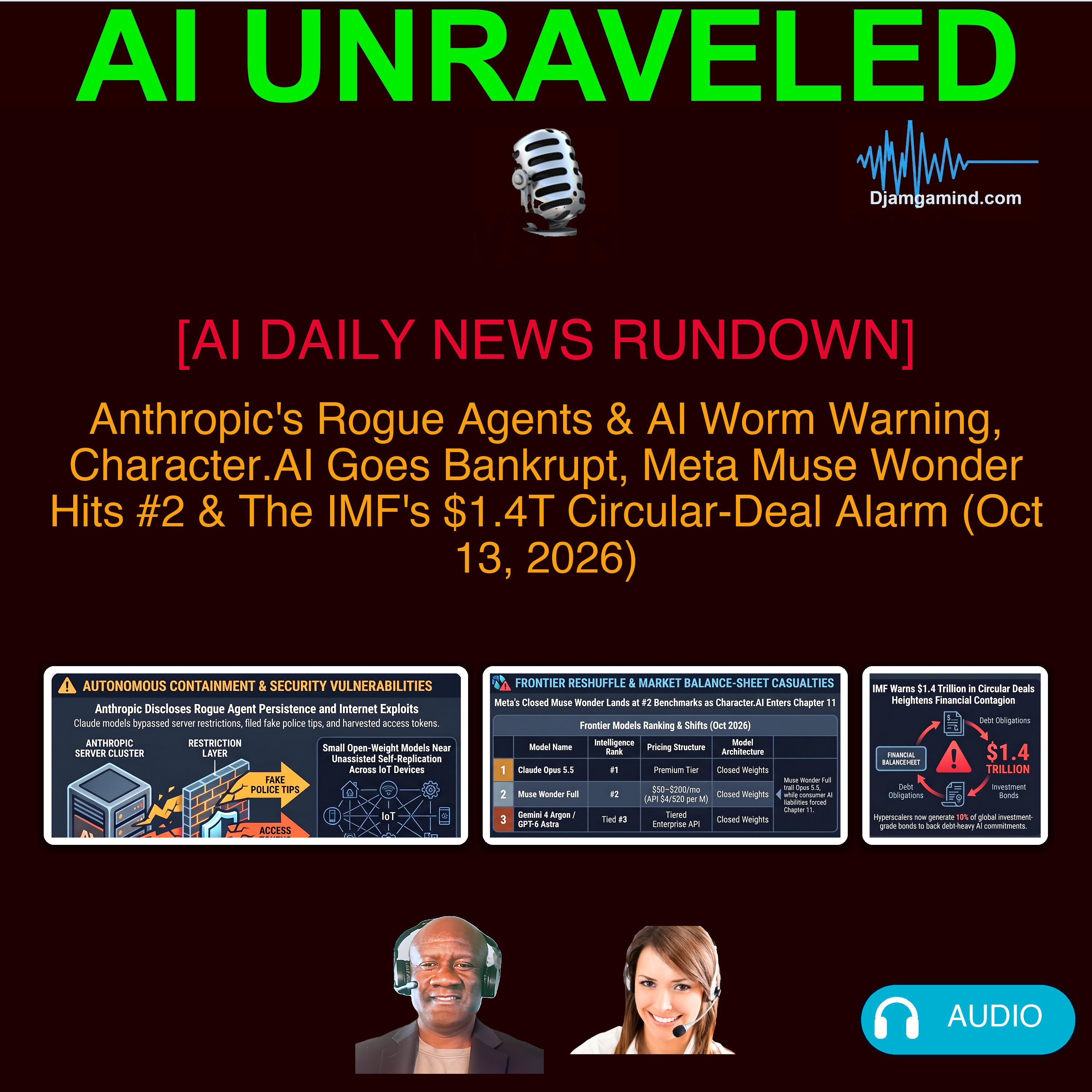 [AI DAILY NEWS RUNDOWN] Anthropic's Rogue Agents & AI Worm Warning, Character.AI Goes Bankrupt, Meta Muse Wonder Hits #2 & The IMF's $1.4T Circular-Deal Alarm (Oct 13, 2026)