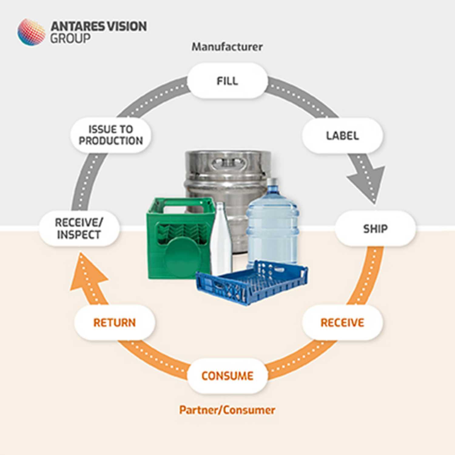 Gestione dei Returnable Asset: la soluzione di Antares Vision Group nel segno di efficienza, qualità e sicurezza episode artwork
