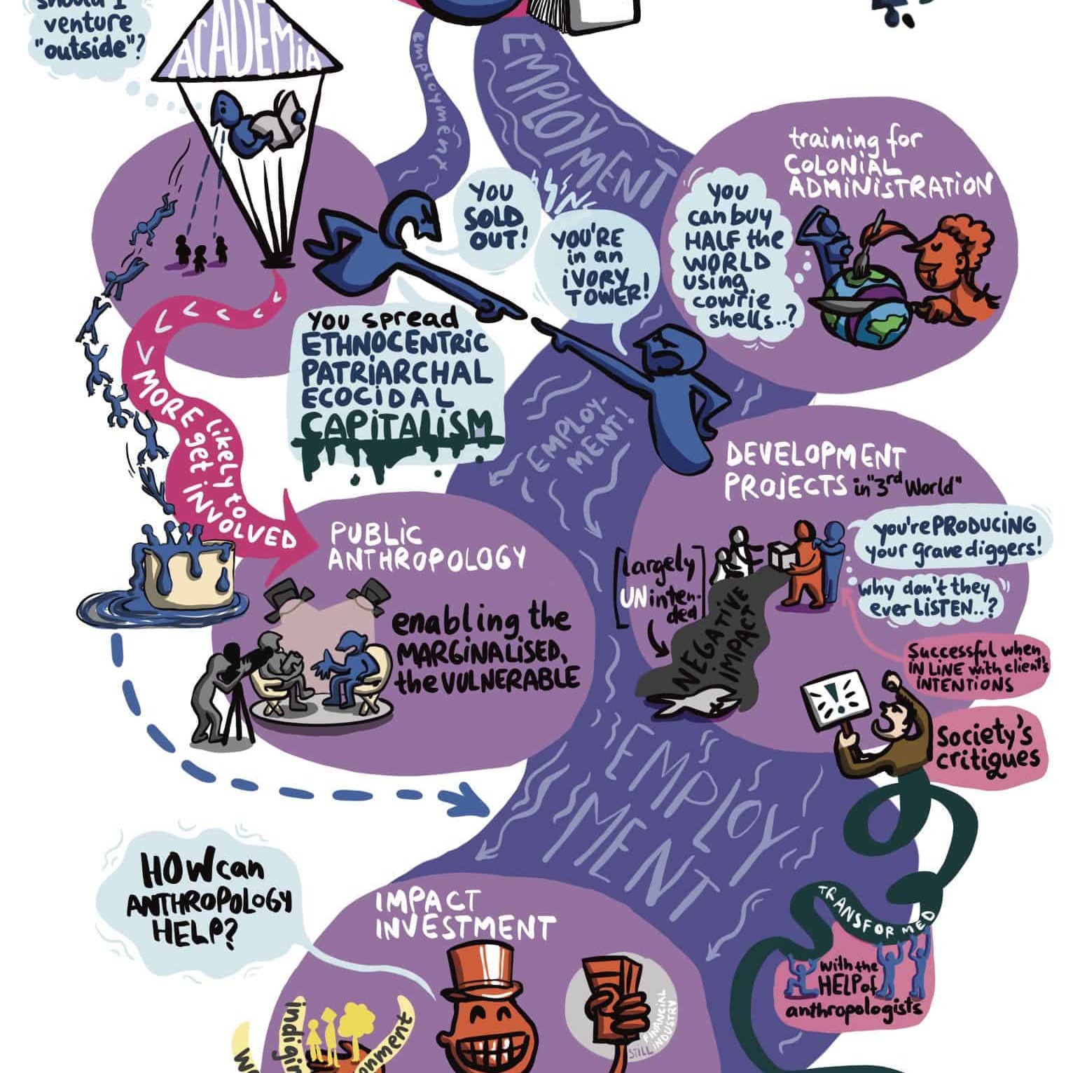Can you make an impact? Anthropologists and sustainable finance – Stefan Voicu and Ben Eyre