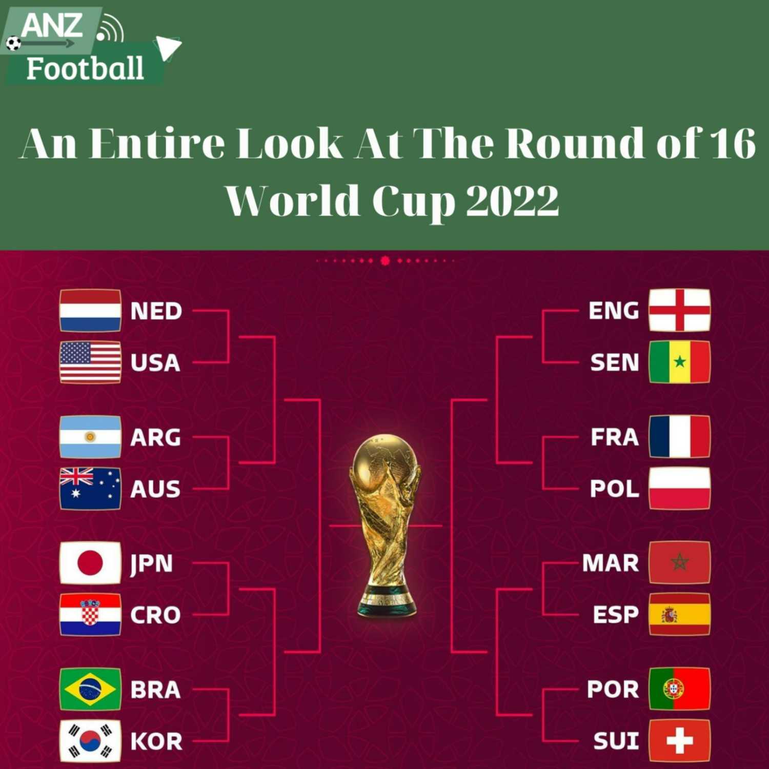 Watch Football Streaming On TV with Anzfootball.com