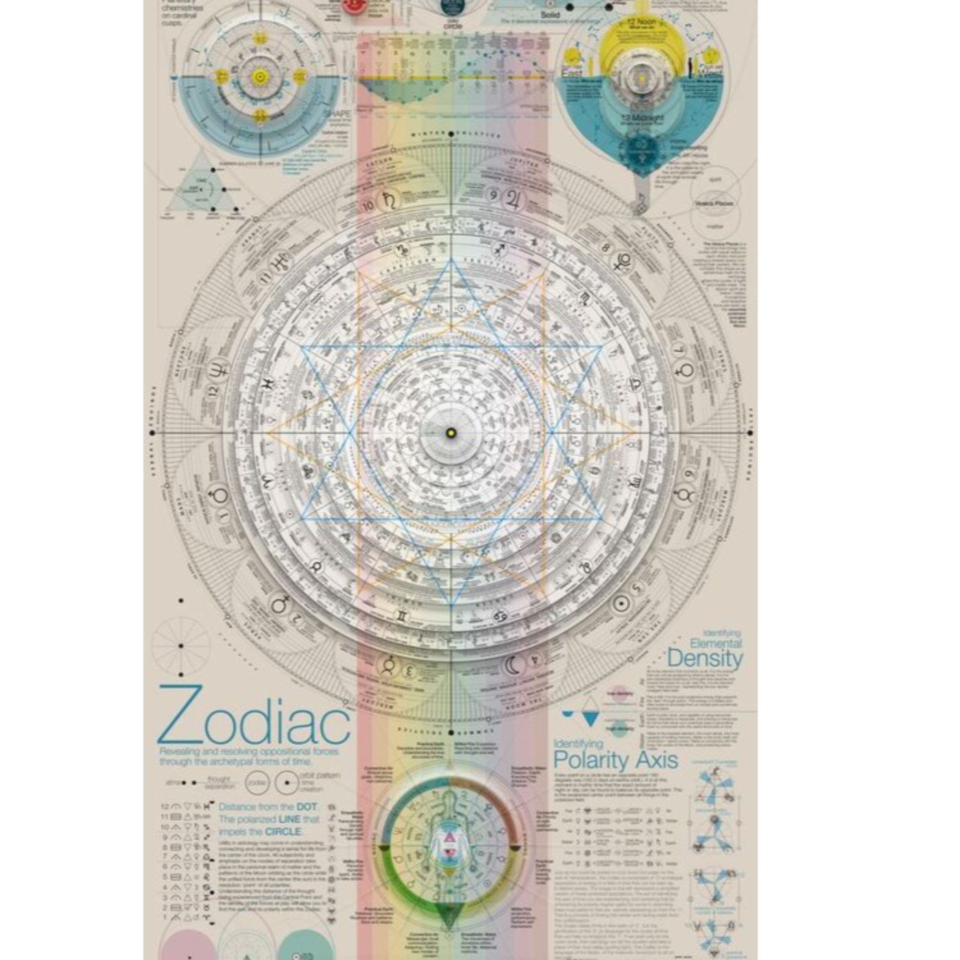 Astrologika