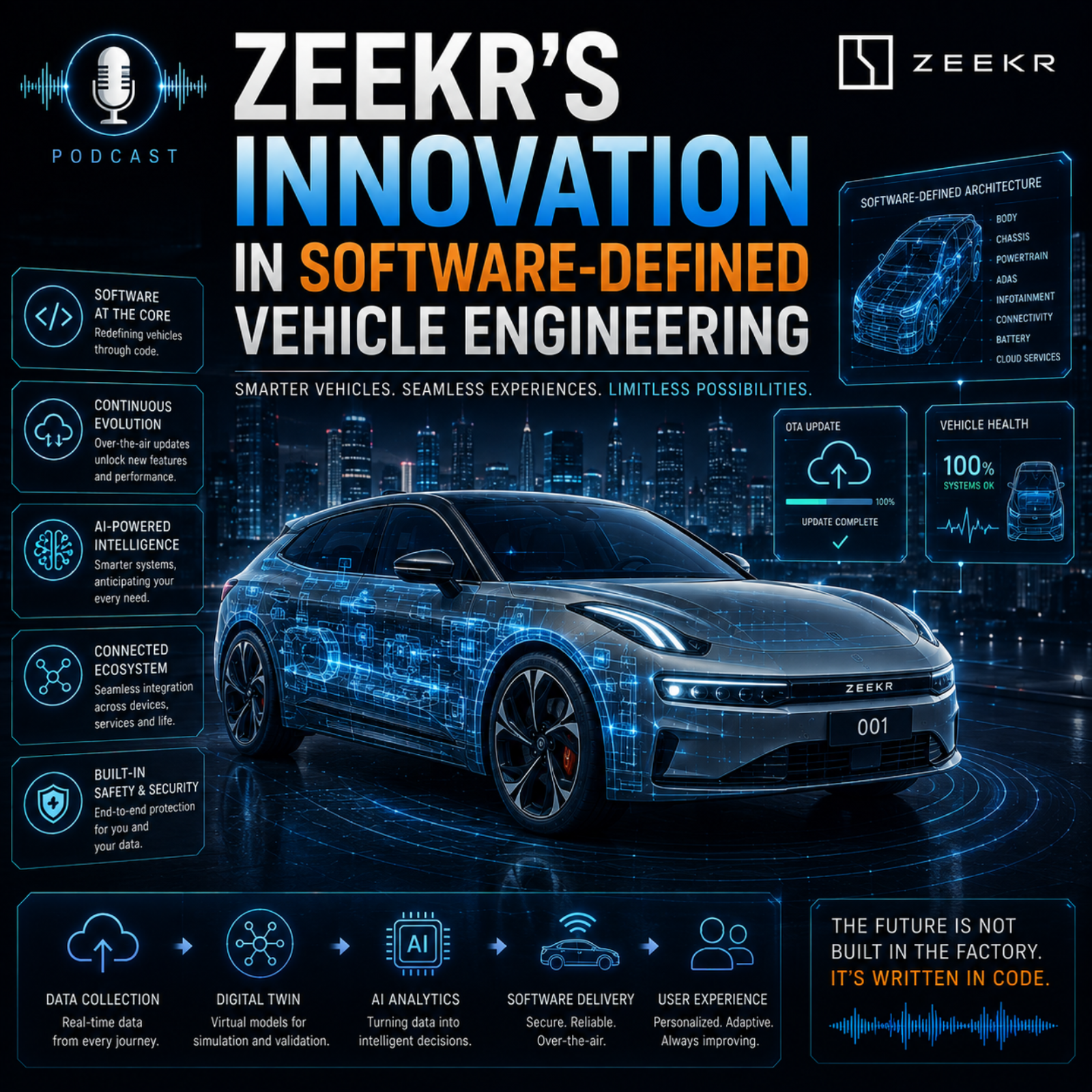 Zeekr’s Innovation in Software-Defined Vehicle Engineering episode artwork
