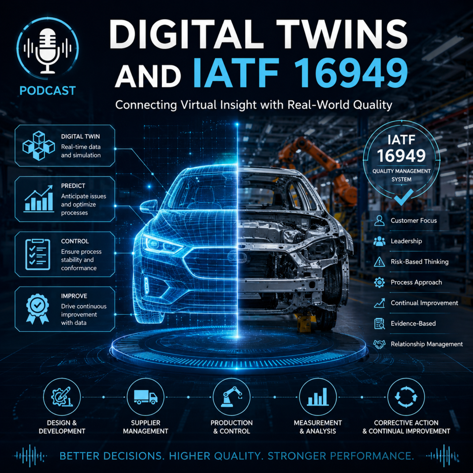Digital Twins and impact on Quality Management (IATF 16949) episode artwork