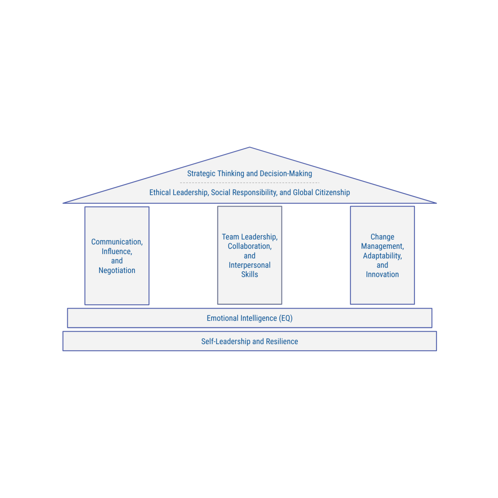 The Leadership Architecture | Beyond the Classroom cover art