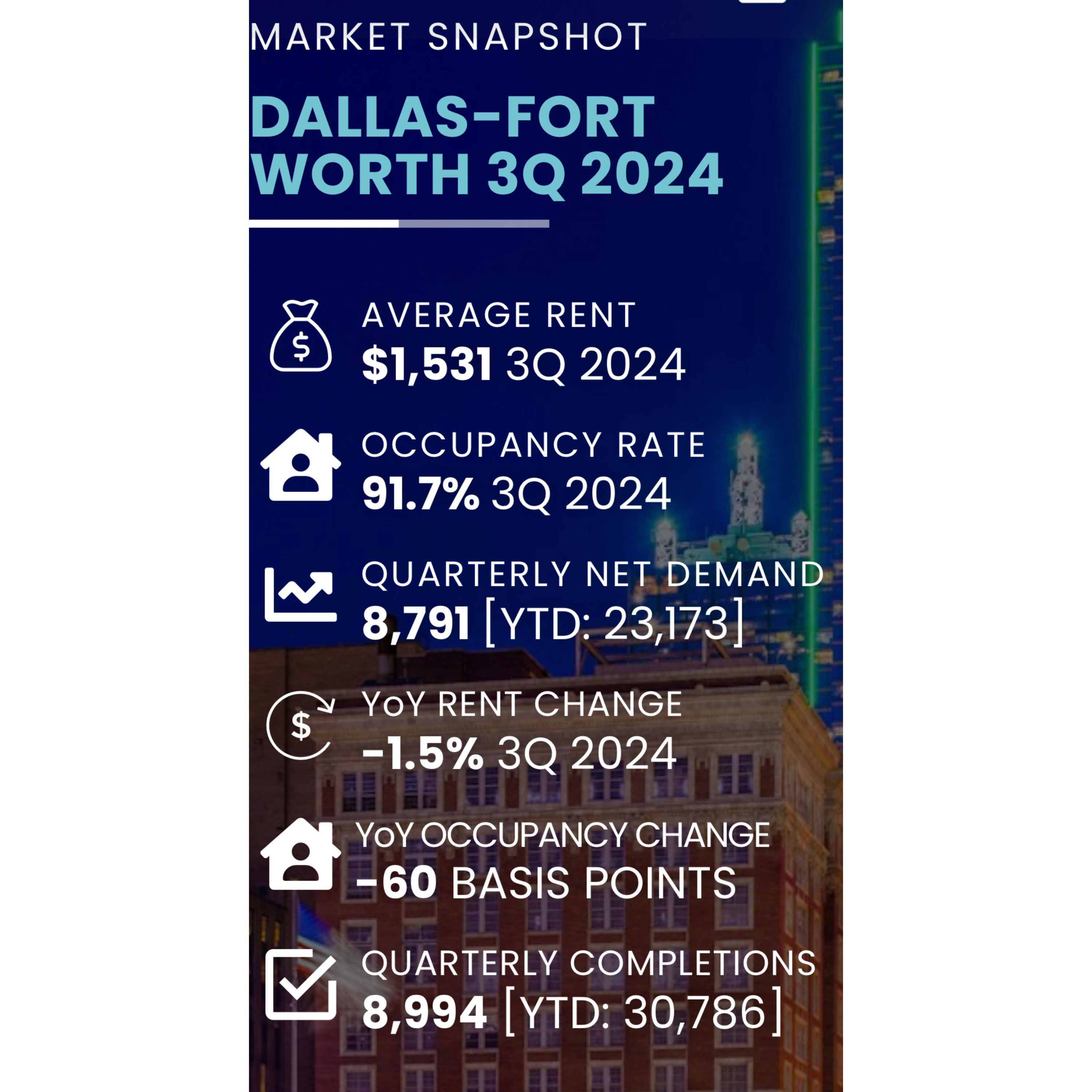 DFW Q3 Multifamily Market Snapshot episode artwork