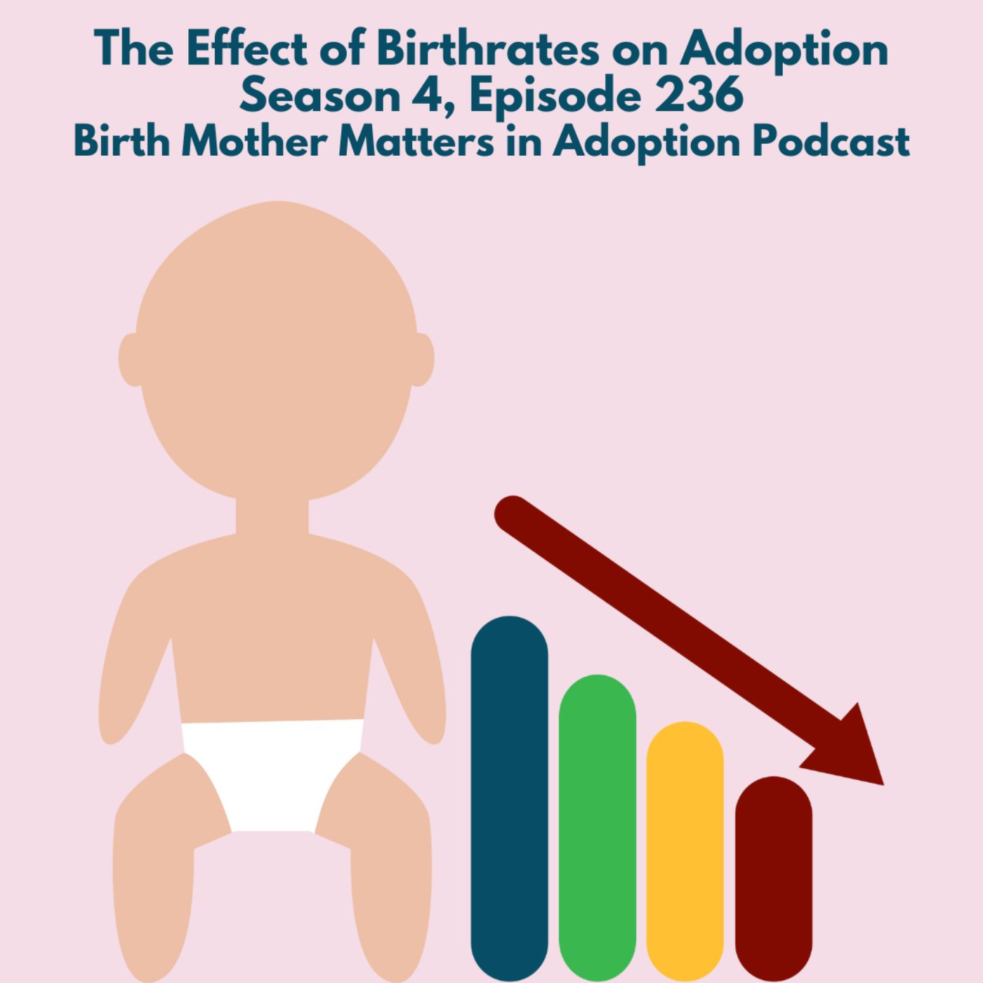 Birth Mother Matters in Adoption Season 4, Episode 236: The Effects of Birthrates on Adoption episode artwork