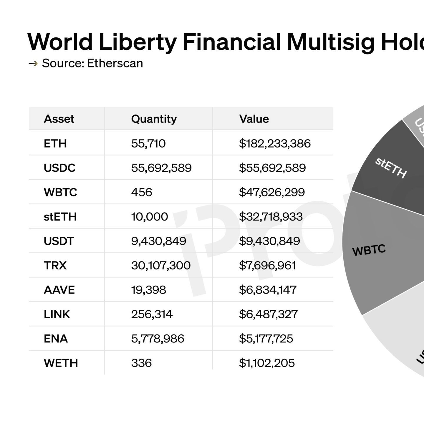 Trump-endorsed World Liberty Financial buys Justin Sun tokens