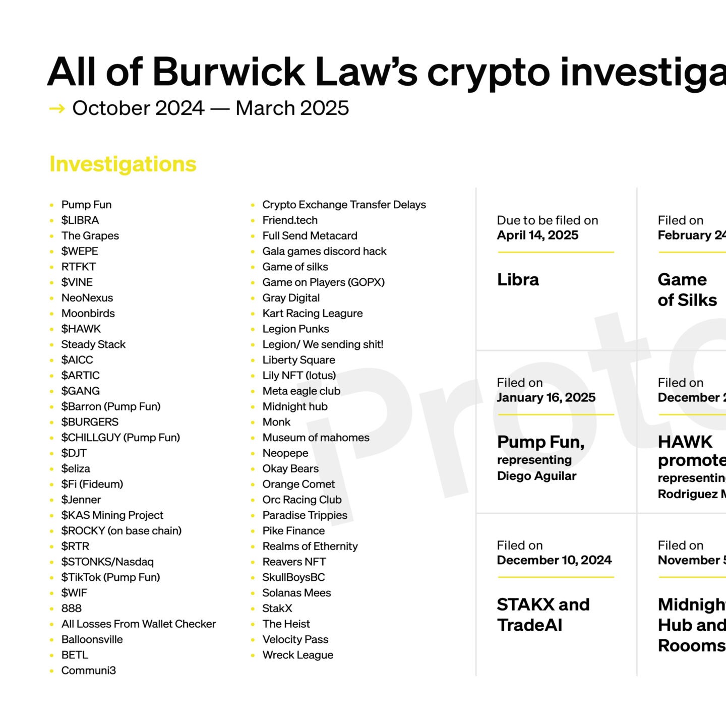 All of Burwick Law’s crypto investigations and lawsuits