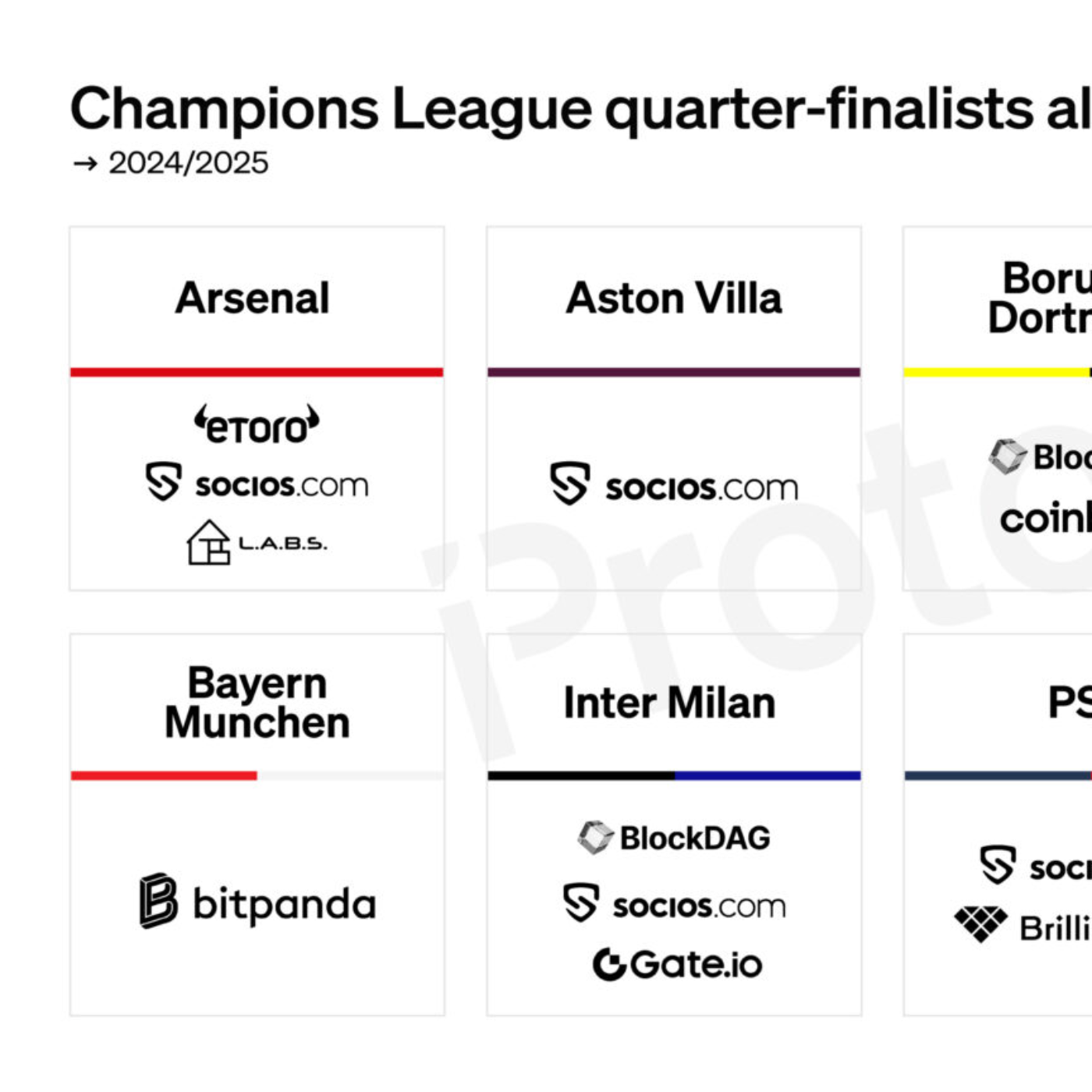 Champions League quarter-finalists all have crypto deals