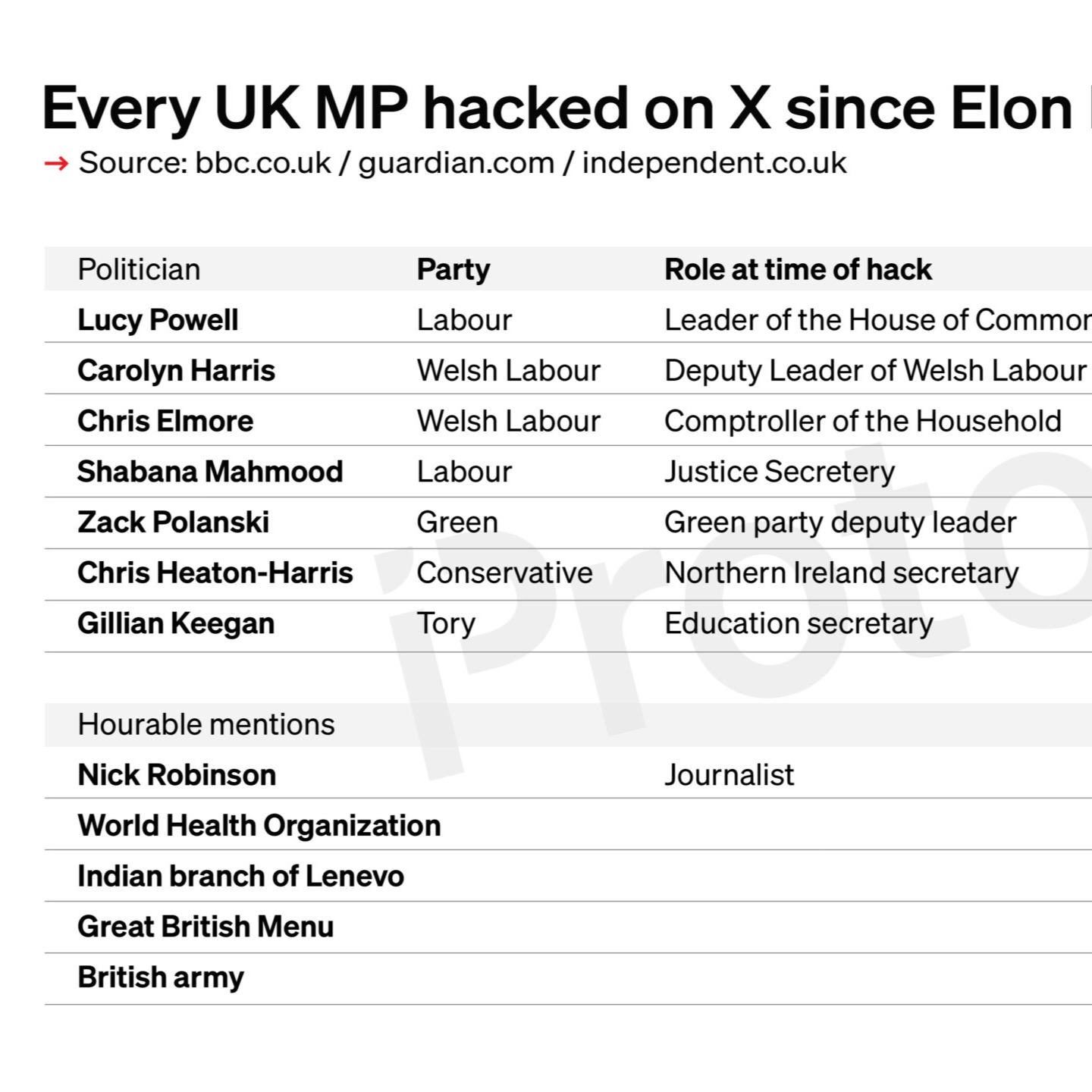 Every UK MP hacked on X since Elon Musk took control