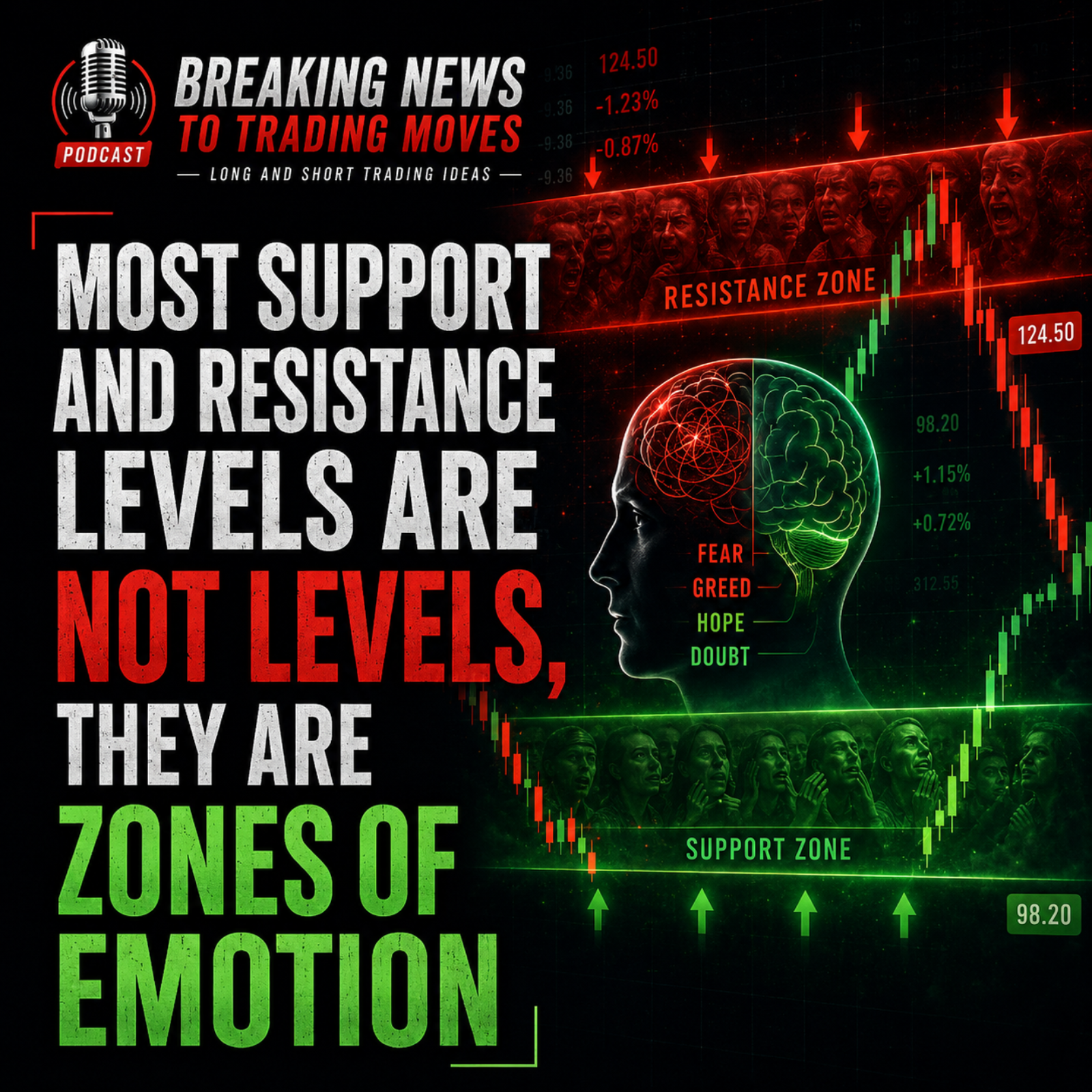 Most support and resistance levels are not levels, they are zones of emotion episode artwork