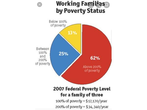 The Poverty Line &amp; The Municipality System: 619-768-2945 episode artwork