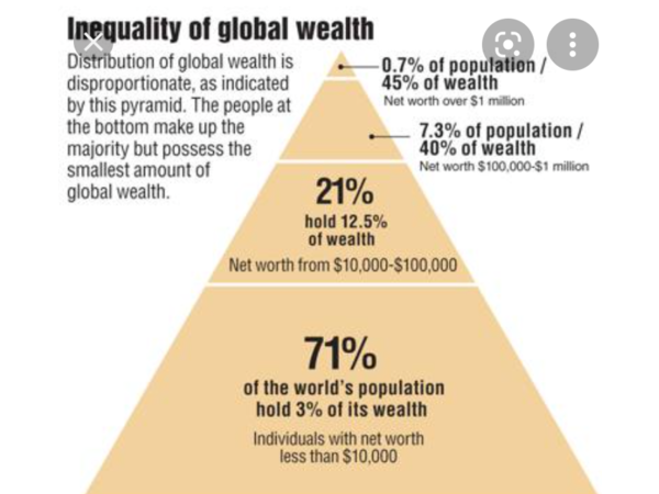 Wealth Distinctions &amp; Mt. Rushmore Metrics 1776 - 2022: 619-768-2945 episode artwork