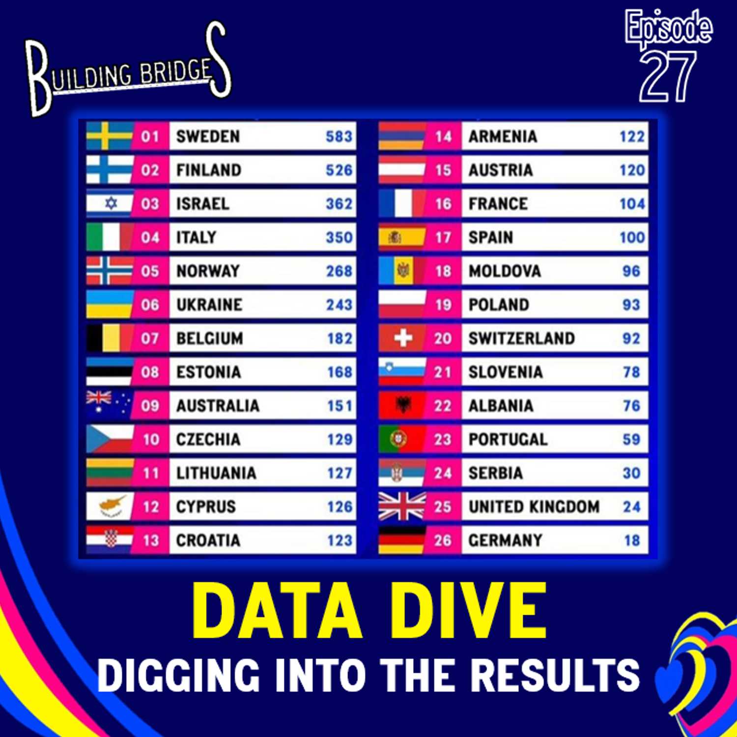 Building Bridges - A Eurovision Podcast For The Rest Of Us