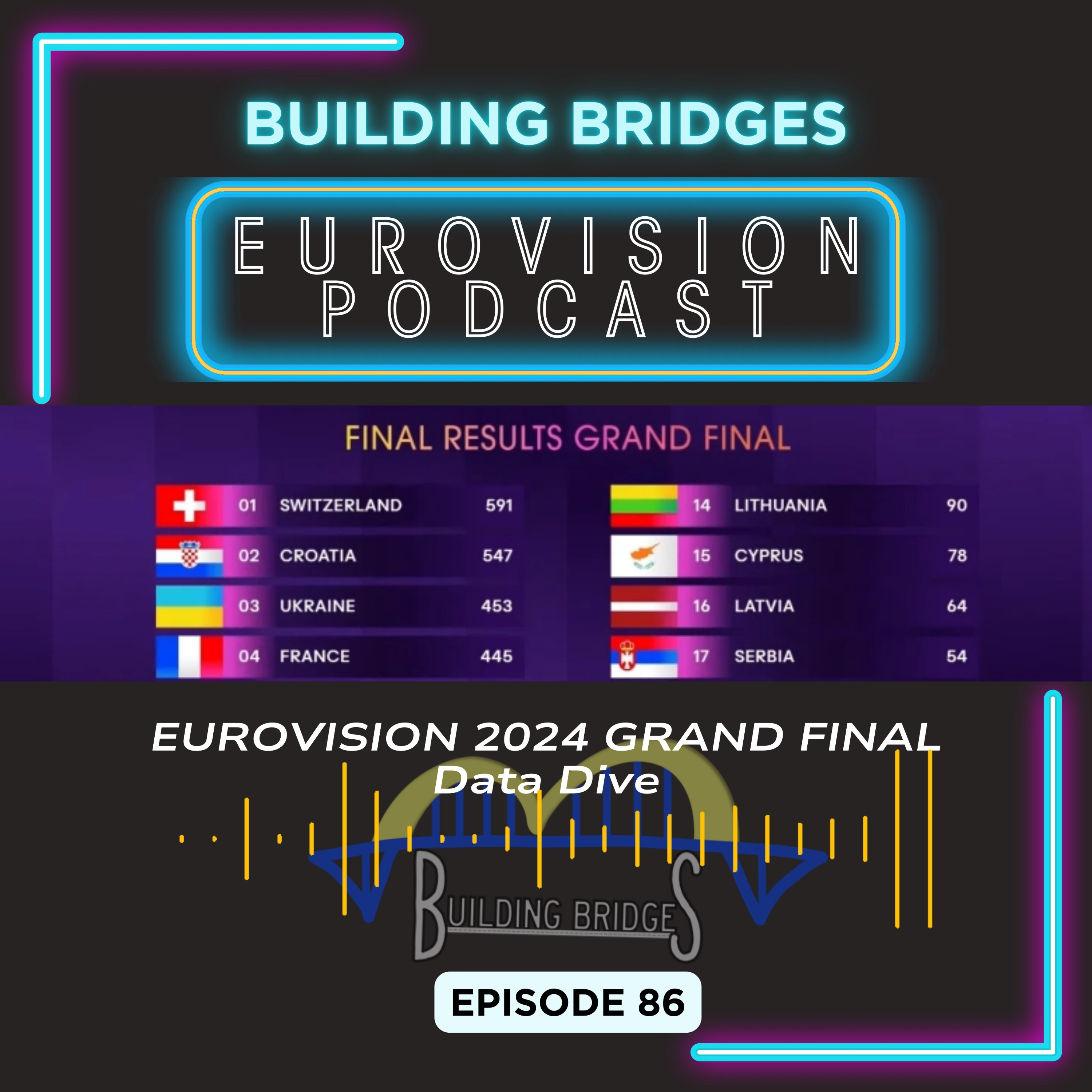 Building Bridges - A Eurovision Podcast For The Rest Of Us