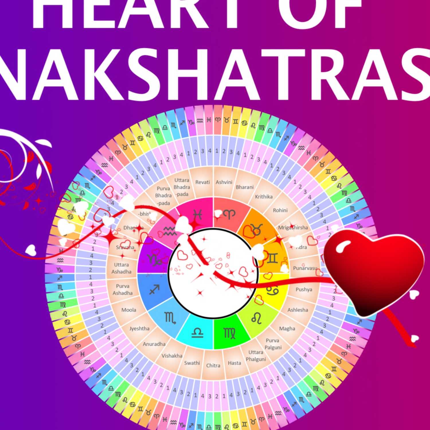 Vedic Astrology Study Podcast