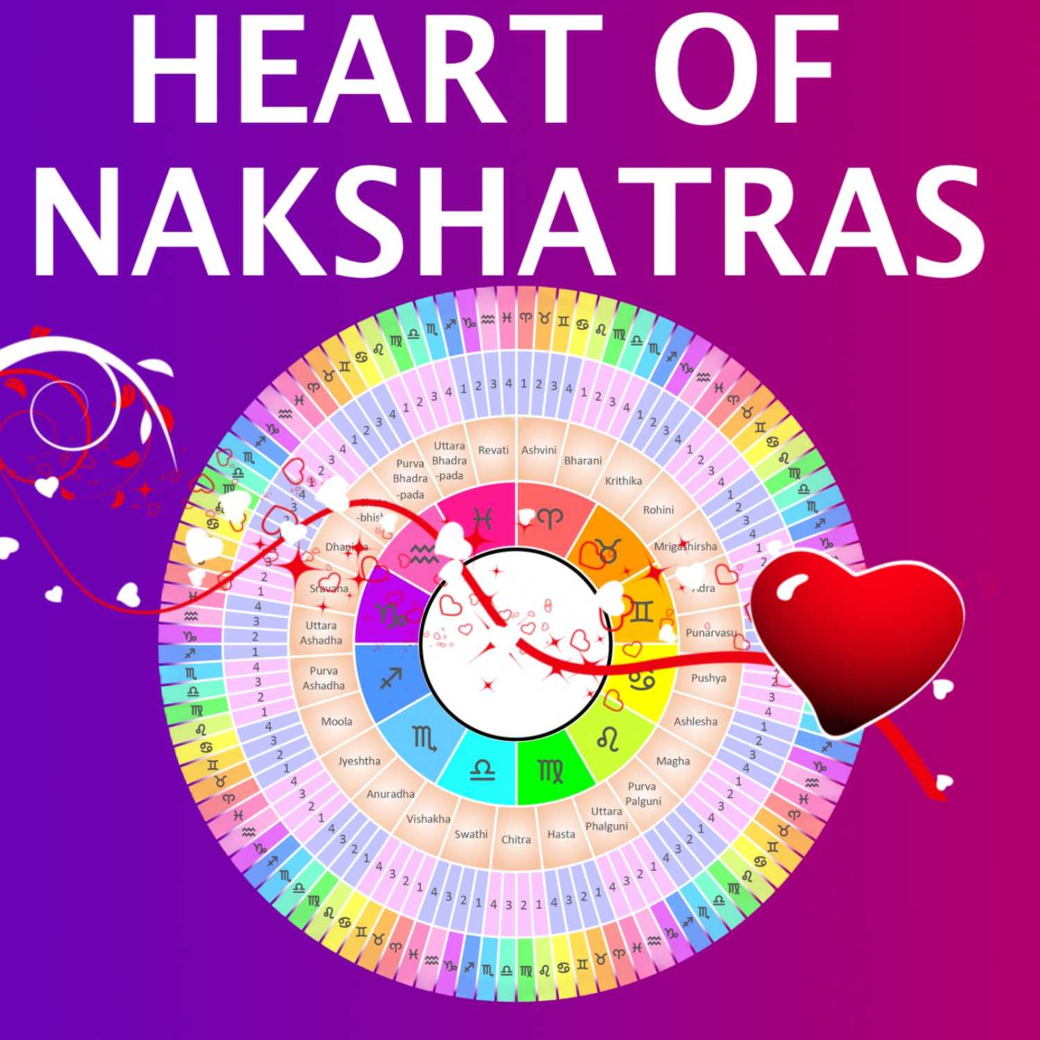 Vedic Astrology Study Podcast