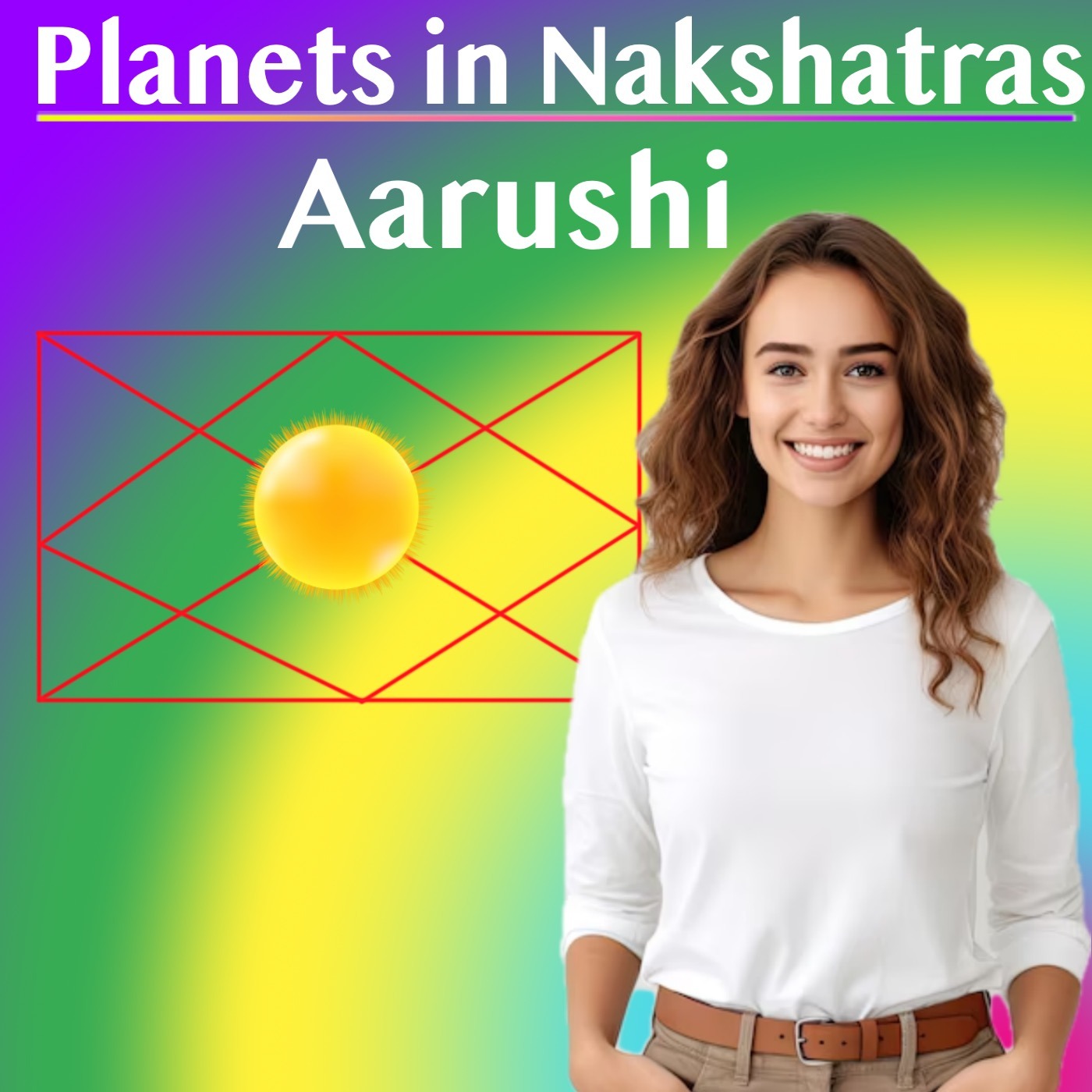 Planets in Nakshatras – Case Study- Aarushi