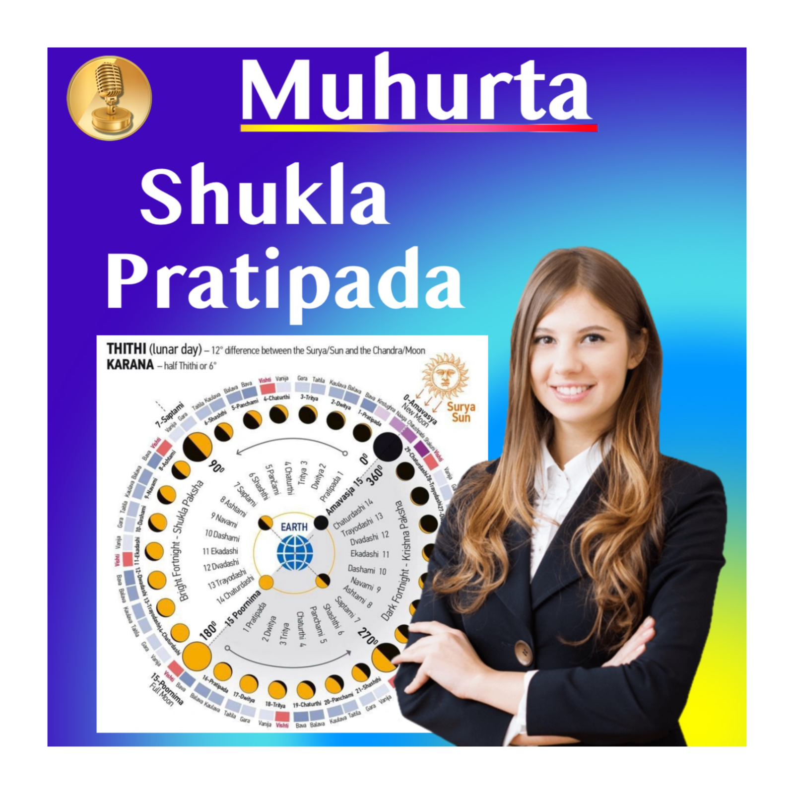 Muhurta- Lunar Cycle Energy- Timing Events, Diet and Activities- Shukla Pratipada