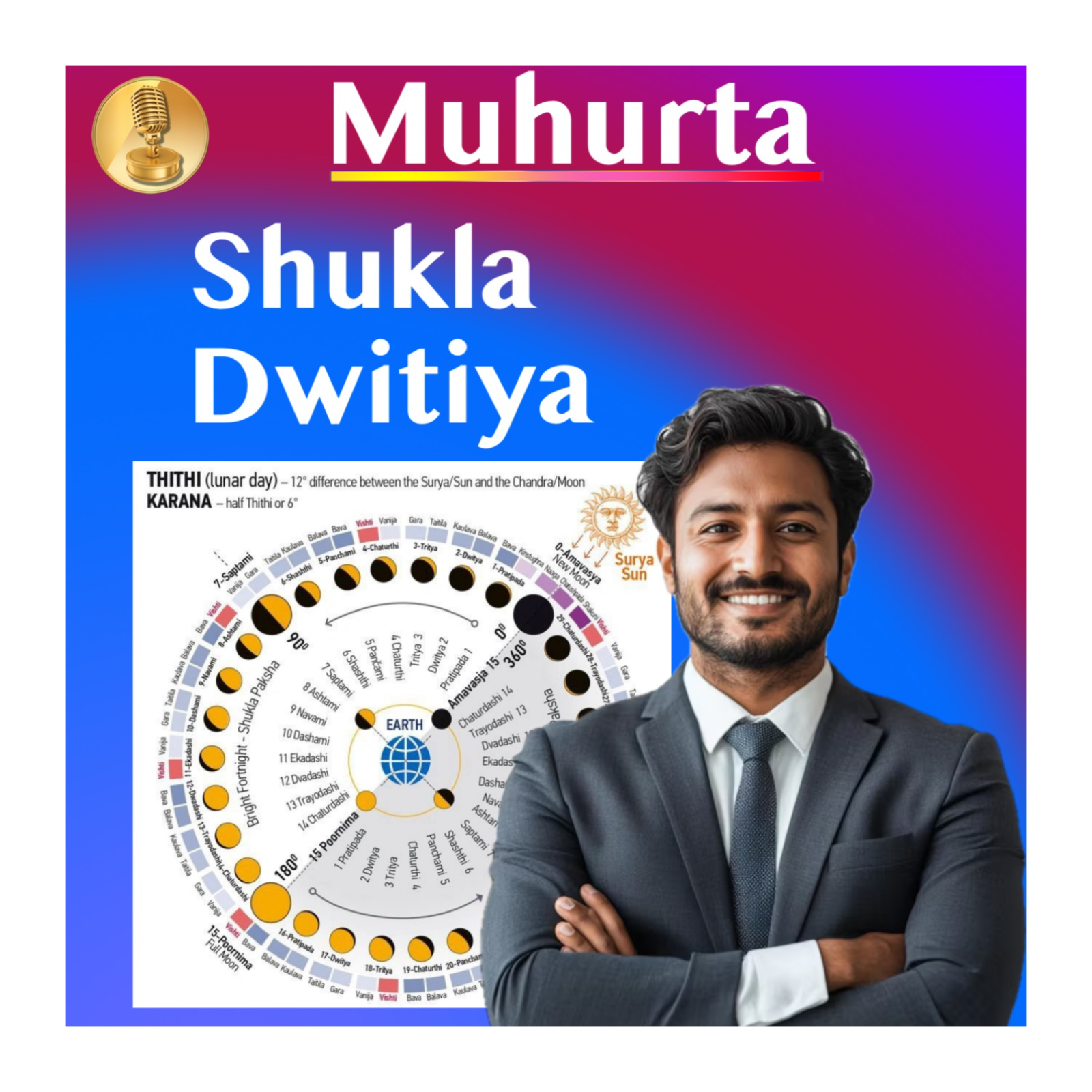 Muhurta- Lunar Cycle Energy- Timing Events, Diet and Activities- Shukla Dwitiya