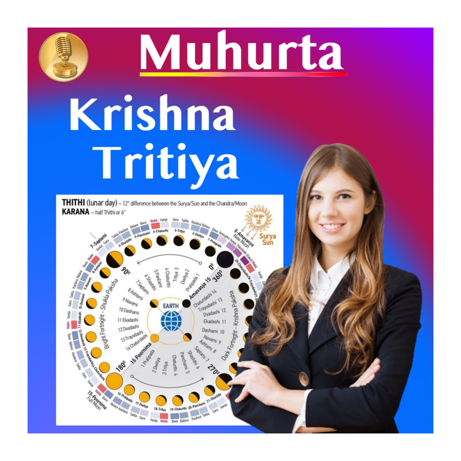 Muhurta - Lunar Cycle Energy - Timing Events, Diet and Activities - Krishna Tritiya