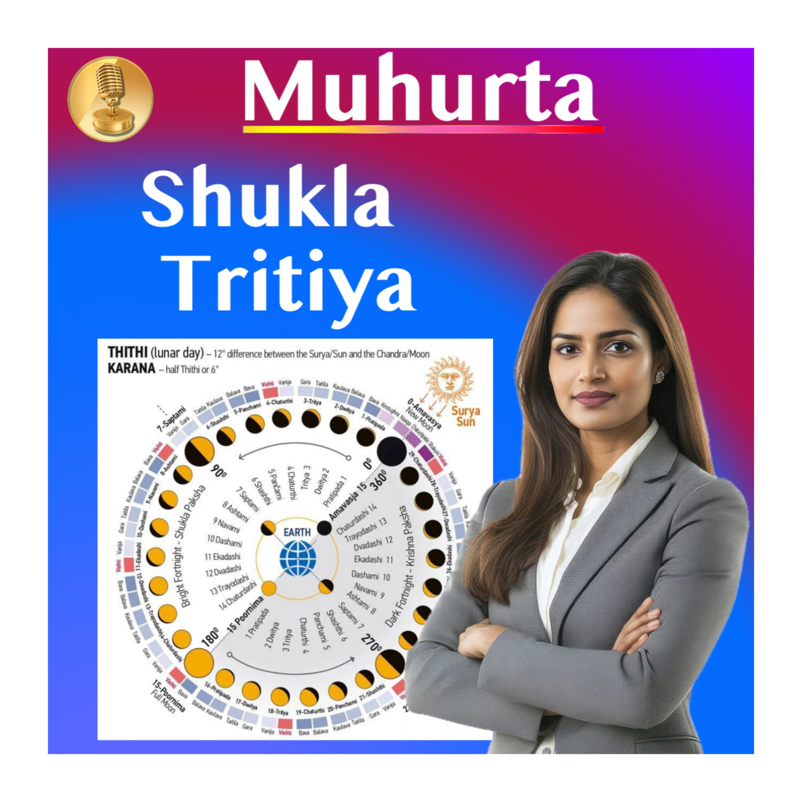 Muhurta - Lunar Cycle Energy - Timing Events, Diet and Activities - Shukla Tritiya
