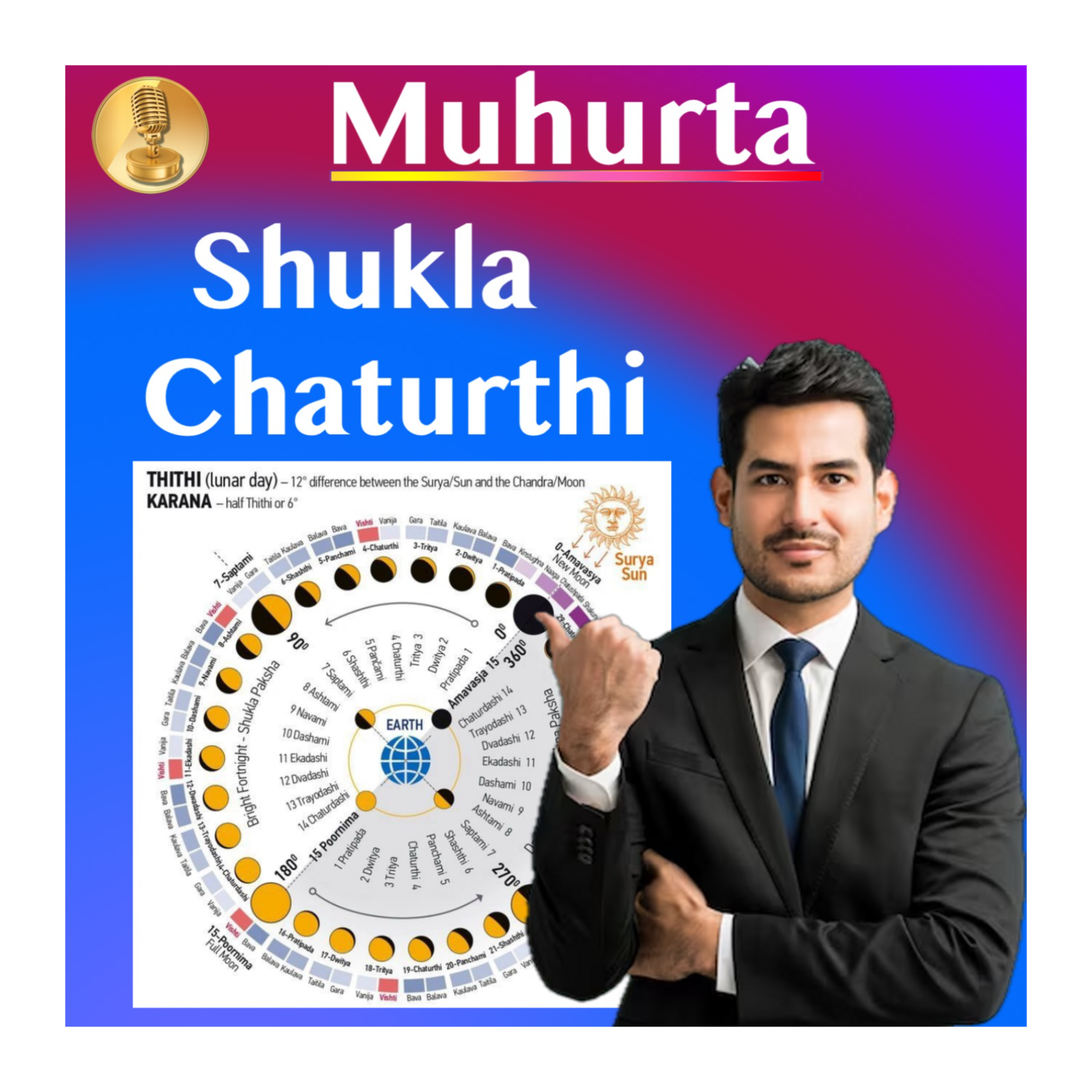 Muhurta - Lunar Cycle Energy - Timing Events, Diet and Activities - Shukla Chaturthi