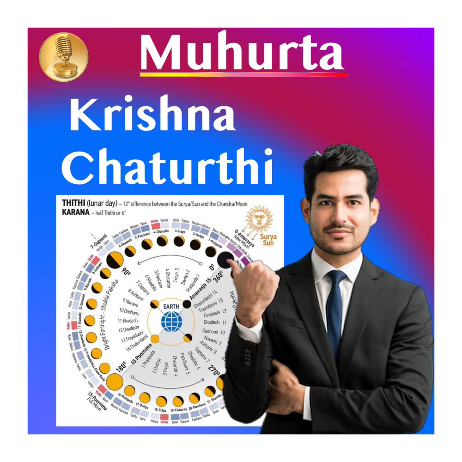 Muhurta - Lunar Cycle Energy - Timing Events, Diet and Activities - Krishna Chaturthi