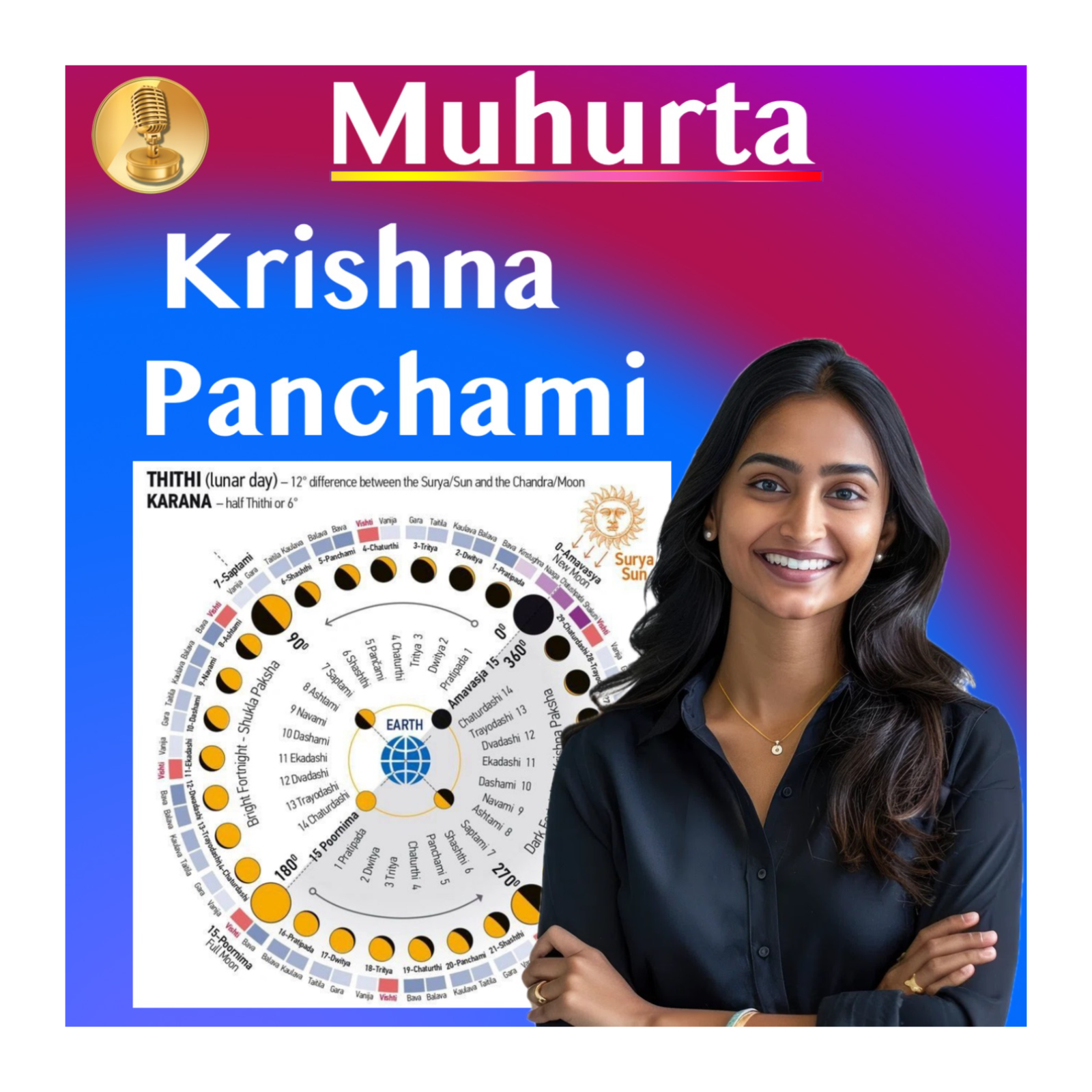 Muhurta -  Lunar Cycle Energy - Timing Events, Diet and Activities - Krishna Panchami