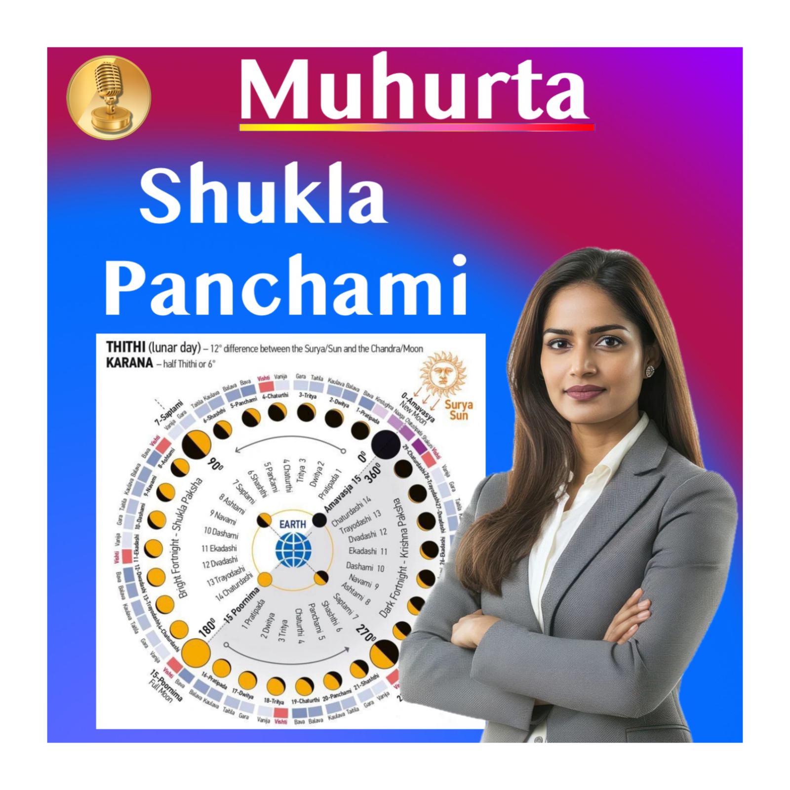 Muhurta -  Lunar Cycle Energy - Timing Events, Diet and Activities - Shukla Panchami
