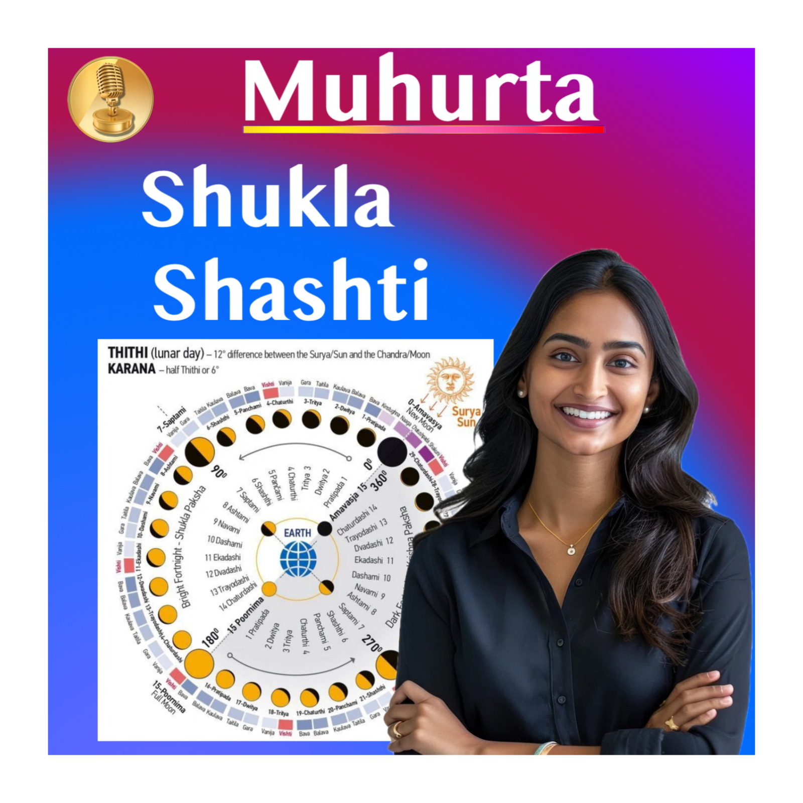 Muhurta - Lunar Cycle Energy - Timing Events, Diet and Activities - Shukla Shashti