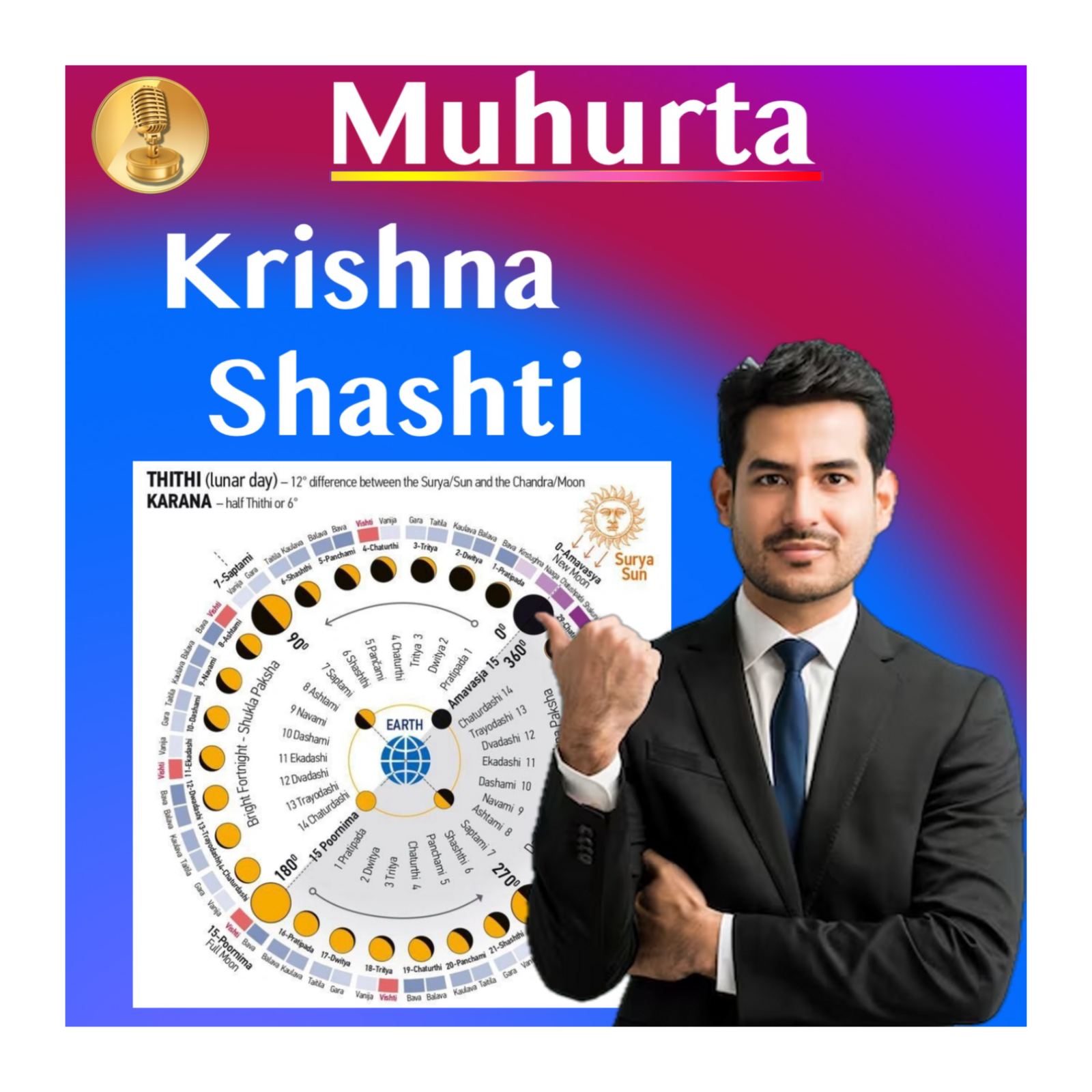 Muhurta - Lunar Cycle Energy - Timing Events, Diet and Activities - Krishna Shashti.