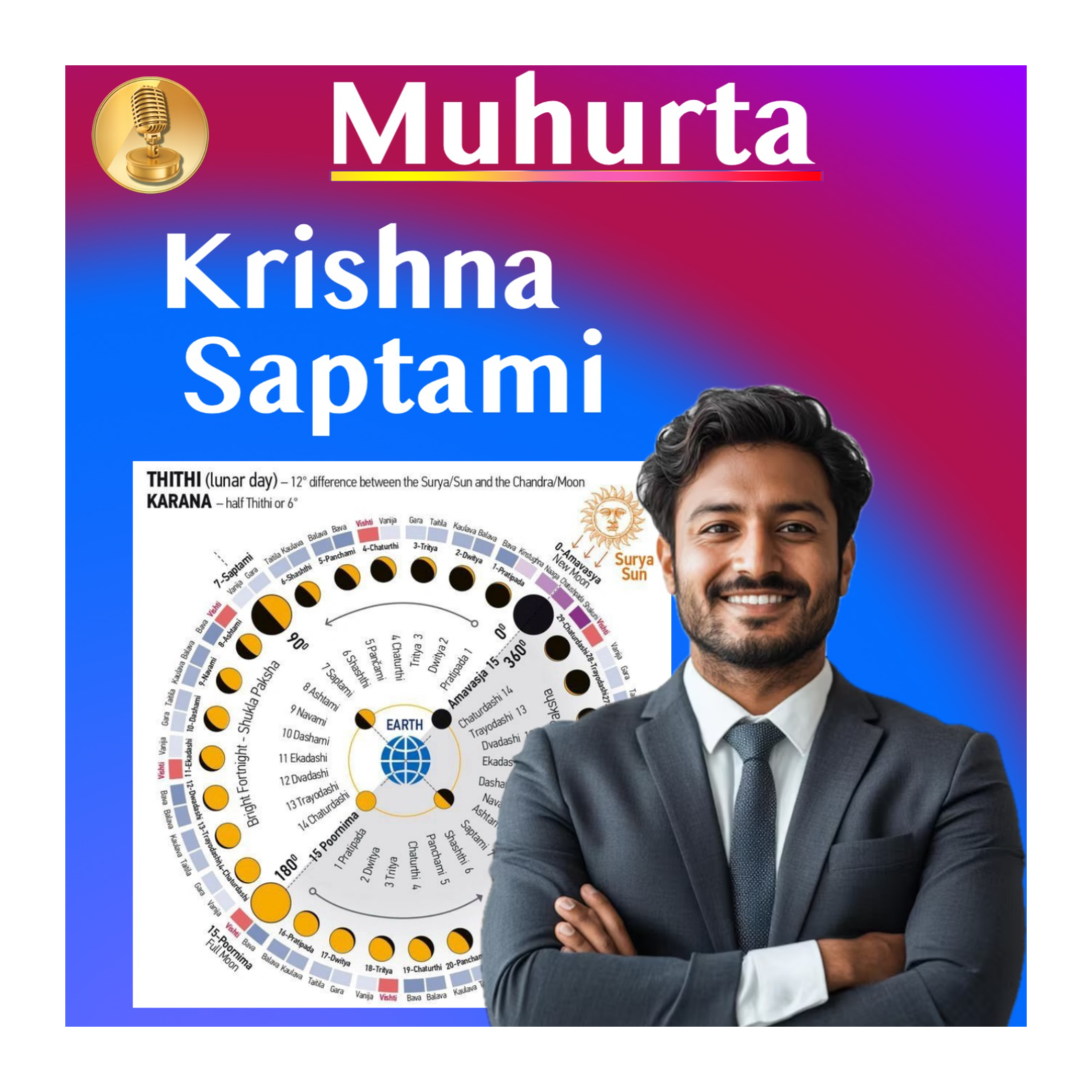 Muhurta - Lunar Cycle Energy - Timing Events, Diet and Activities - Krishna Saptami