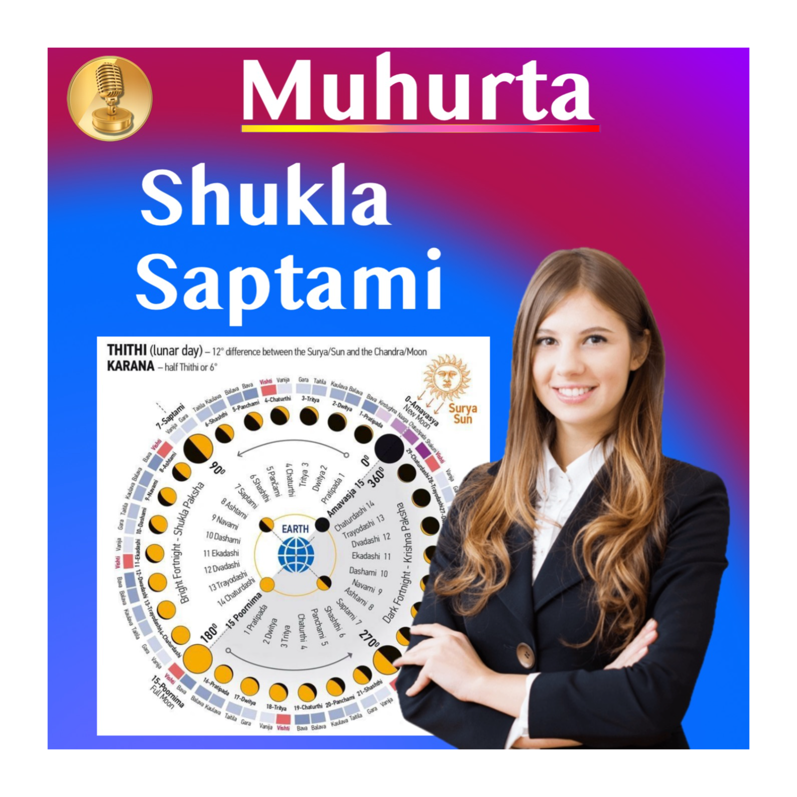 Muhurta - Lunar Cycle Energy - Timing Events, Diet and Activities - Shukla Saptami