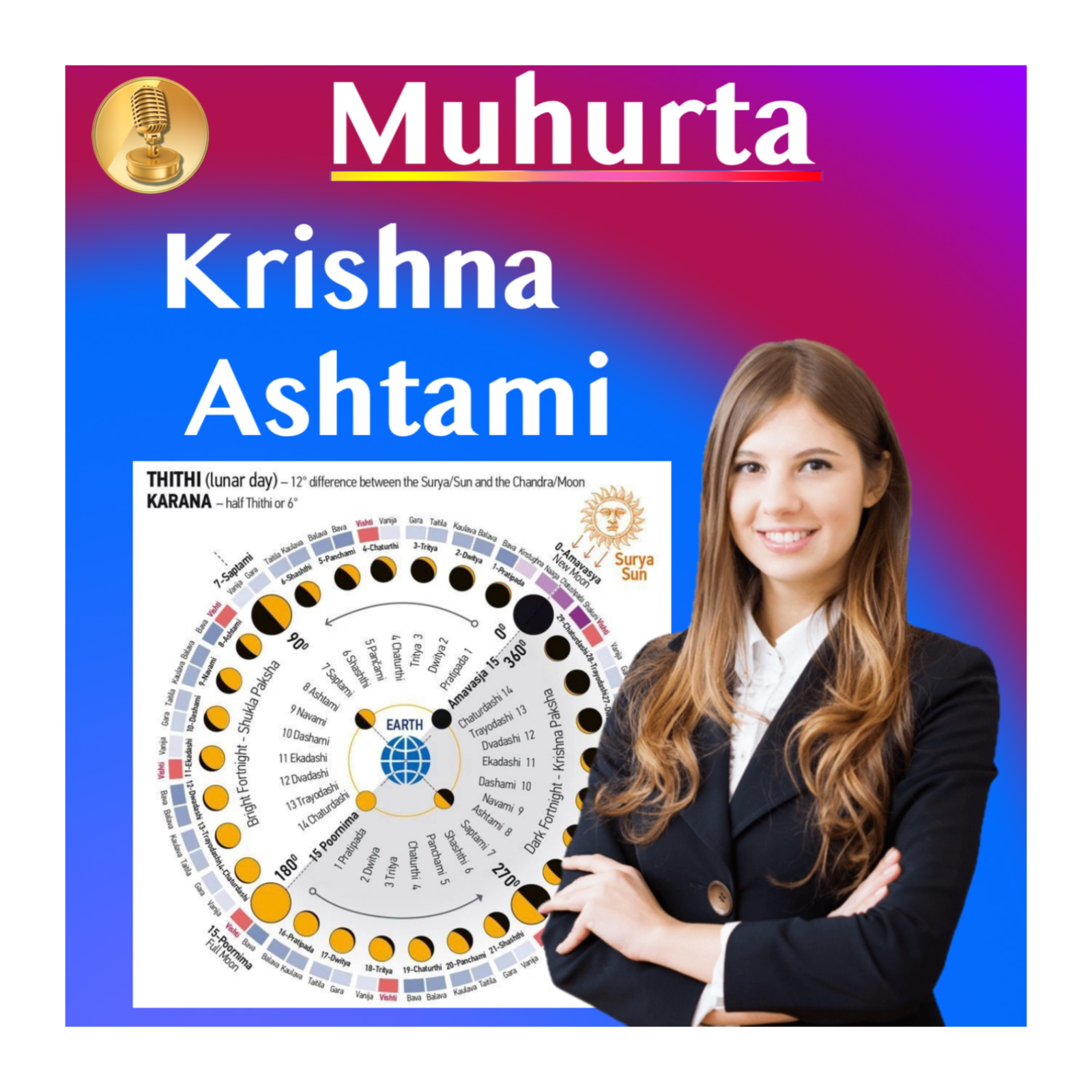 Muhurta - Lunar Cycle Energy - Timing Events, Diet and Activities - Krishna Ashtami