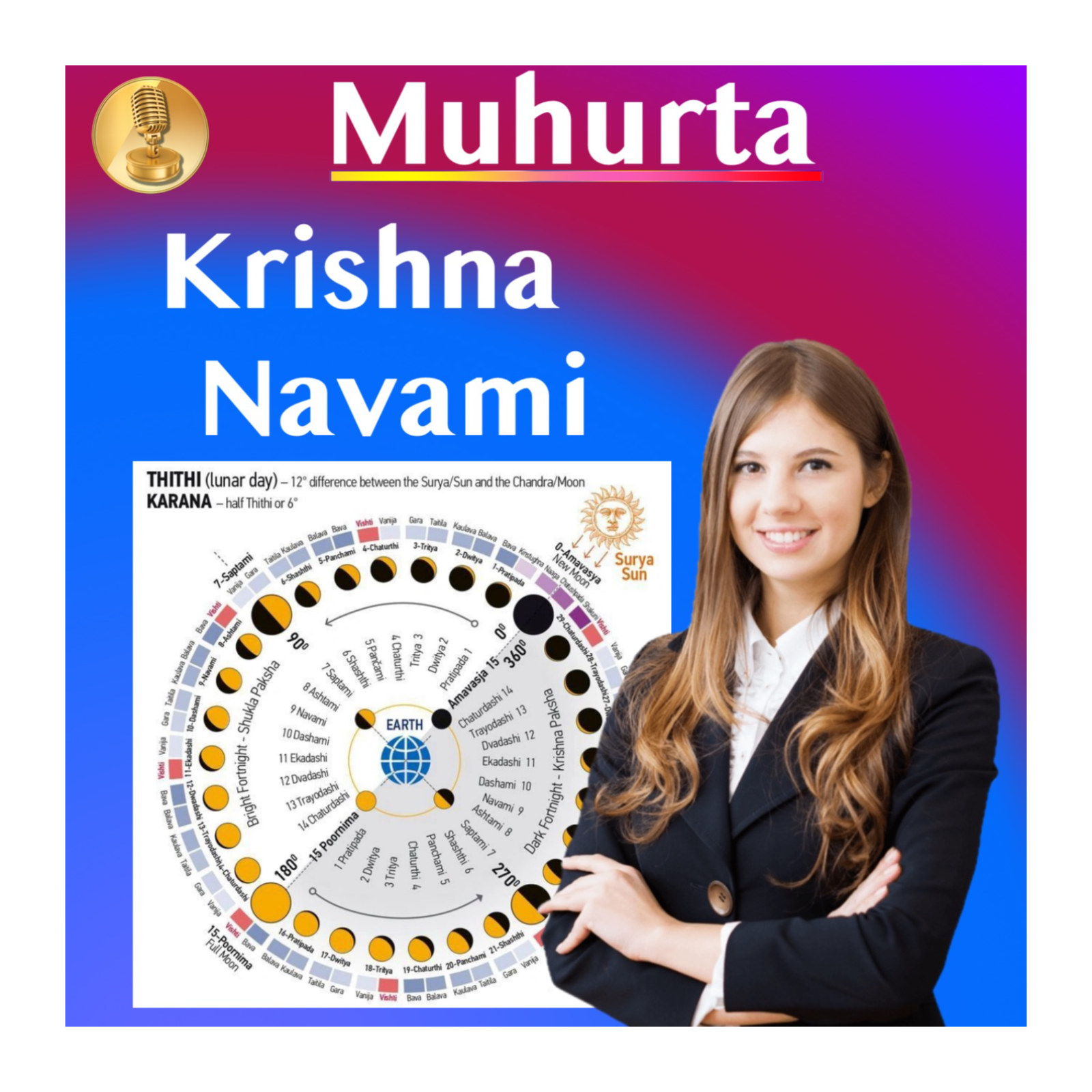 Muhurta - Lunar Cycle Energy - Timing Events, Diet and Activities - Krishna Navami